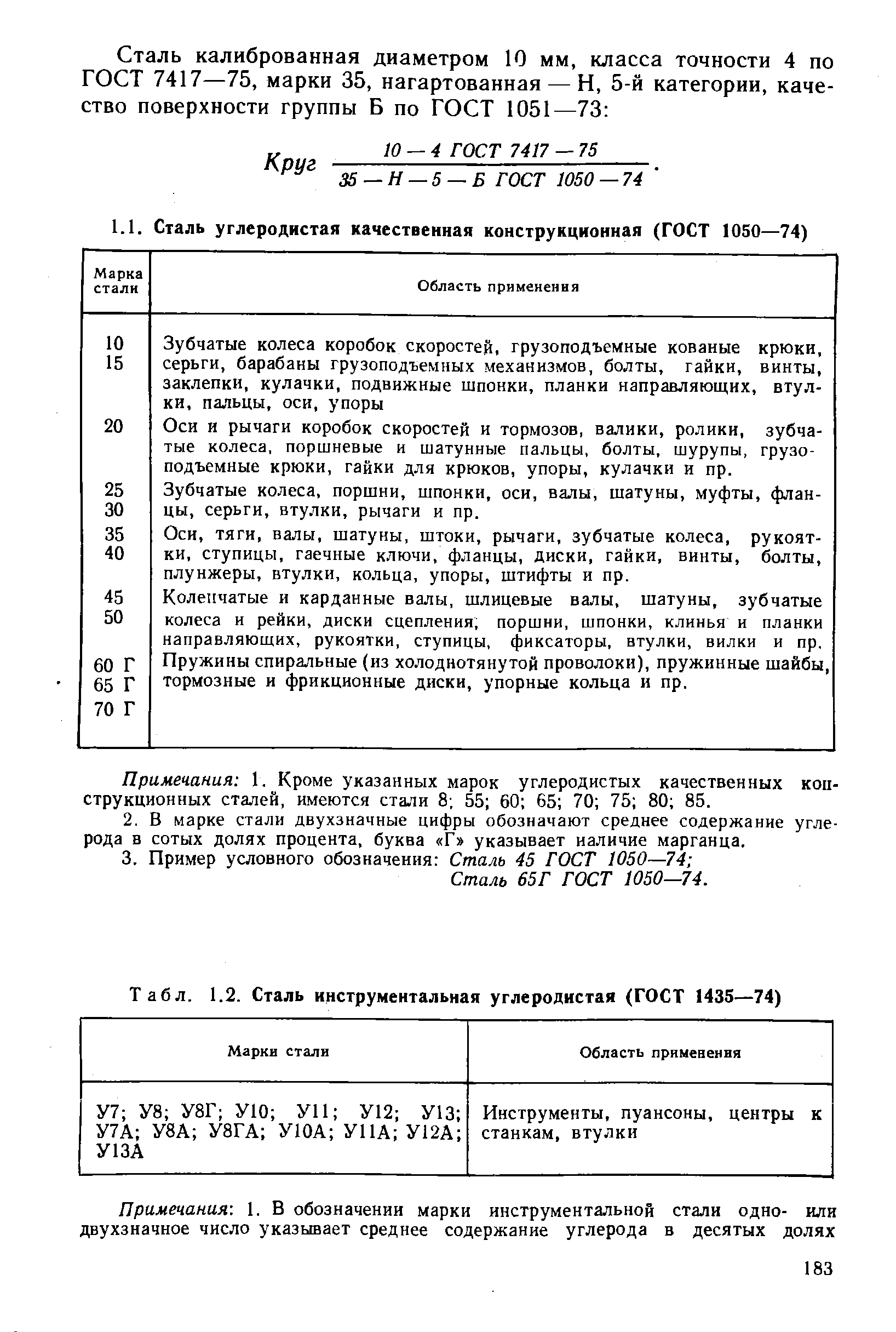 Табл. 1.2. Сталь инструментальная углеродистая (ГОСТ 1435—74)
