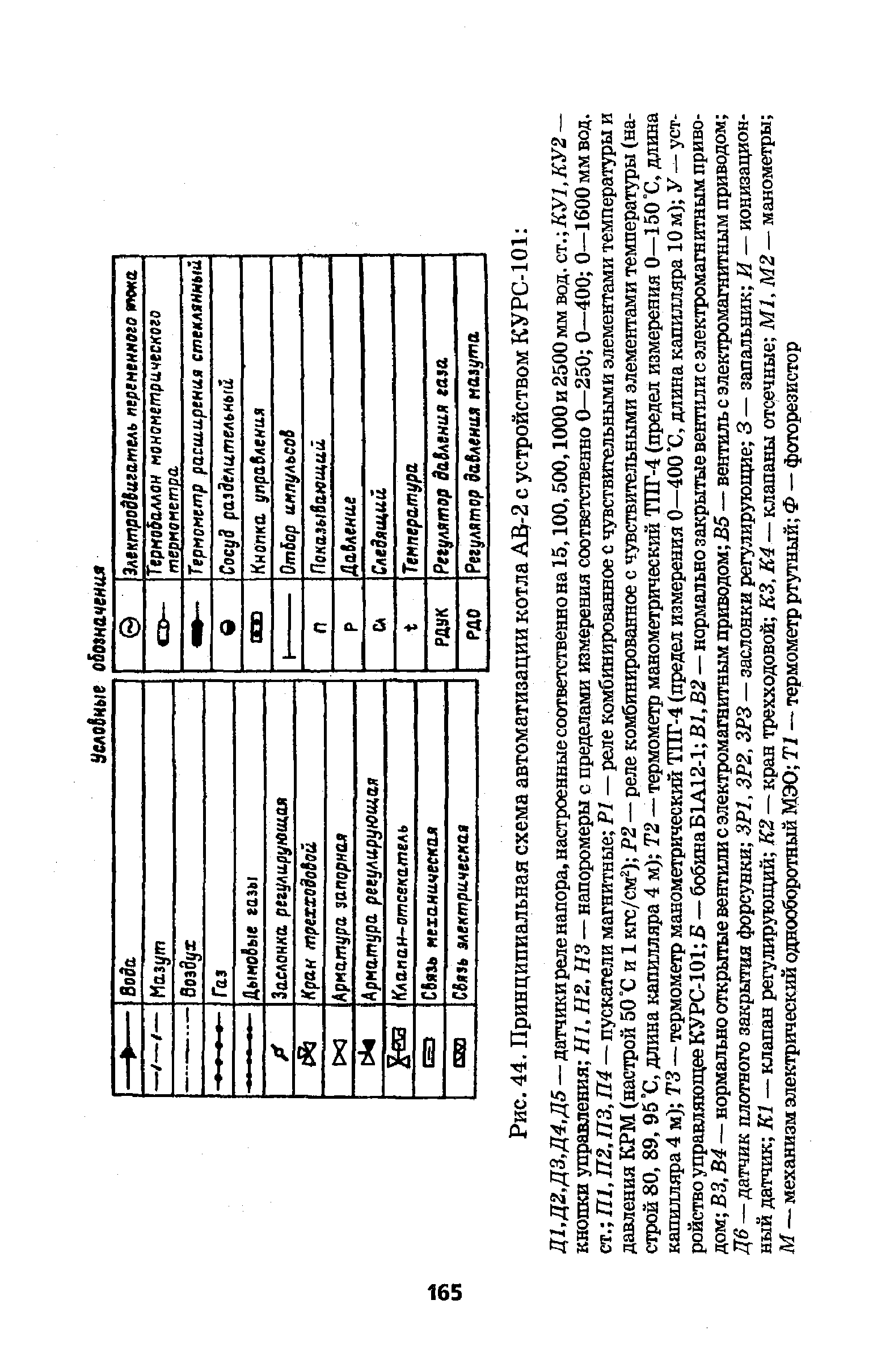 Рис. 44. Принципиальная схема автоматизации котла АВ-2 с устройством КУРС-101 

