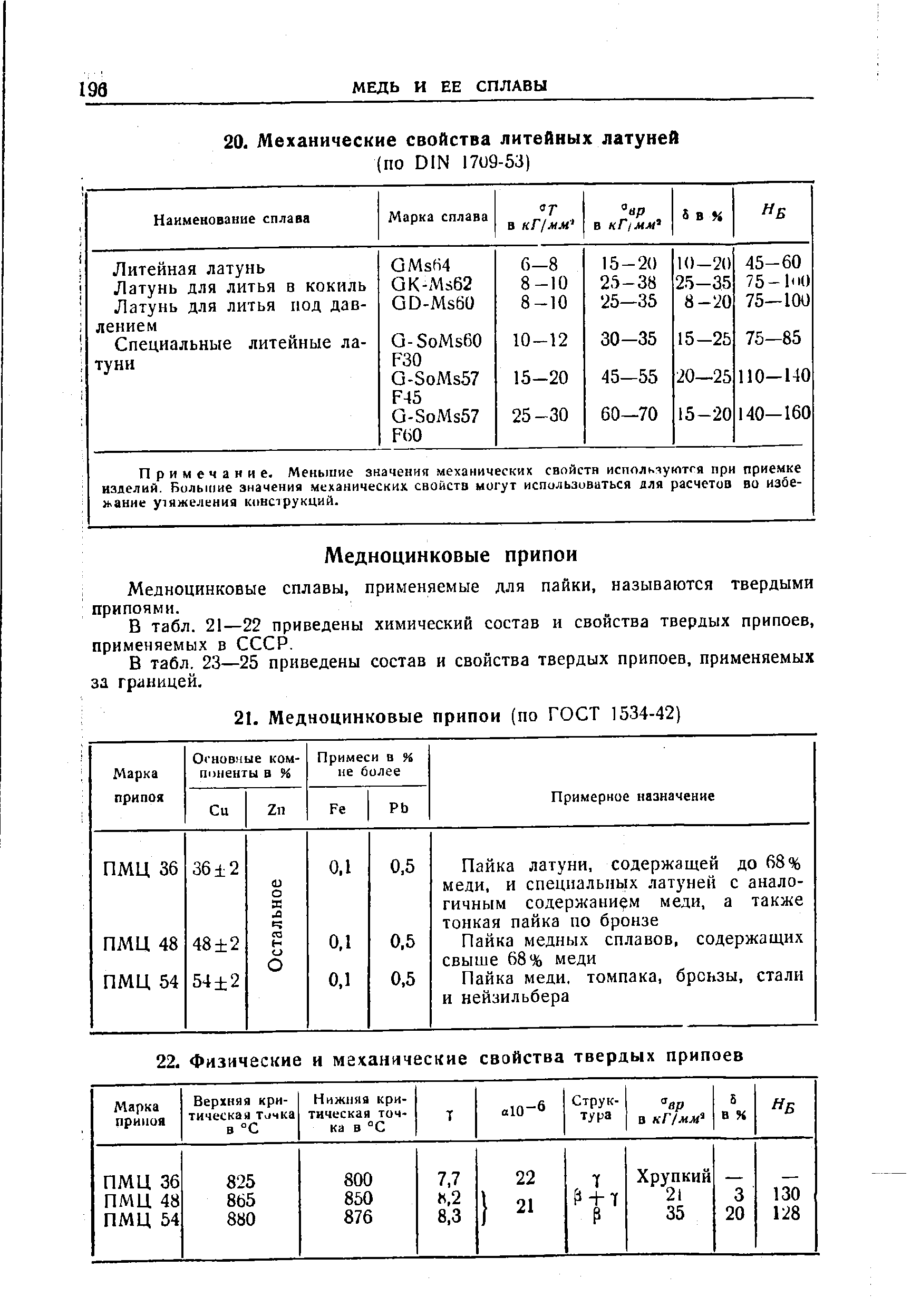 В табл. 21—22 приведены химический состав и свойства твердых припоев, применяемых в СССР.
