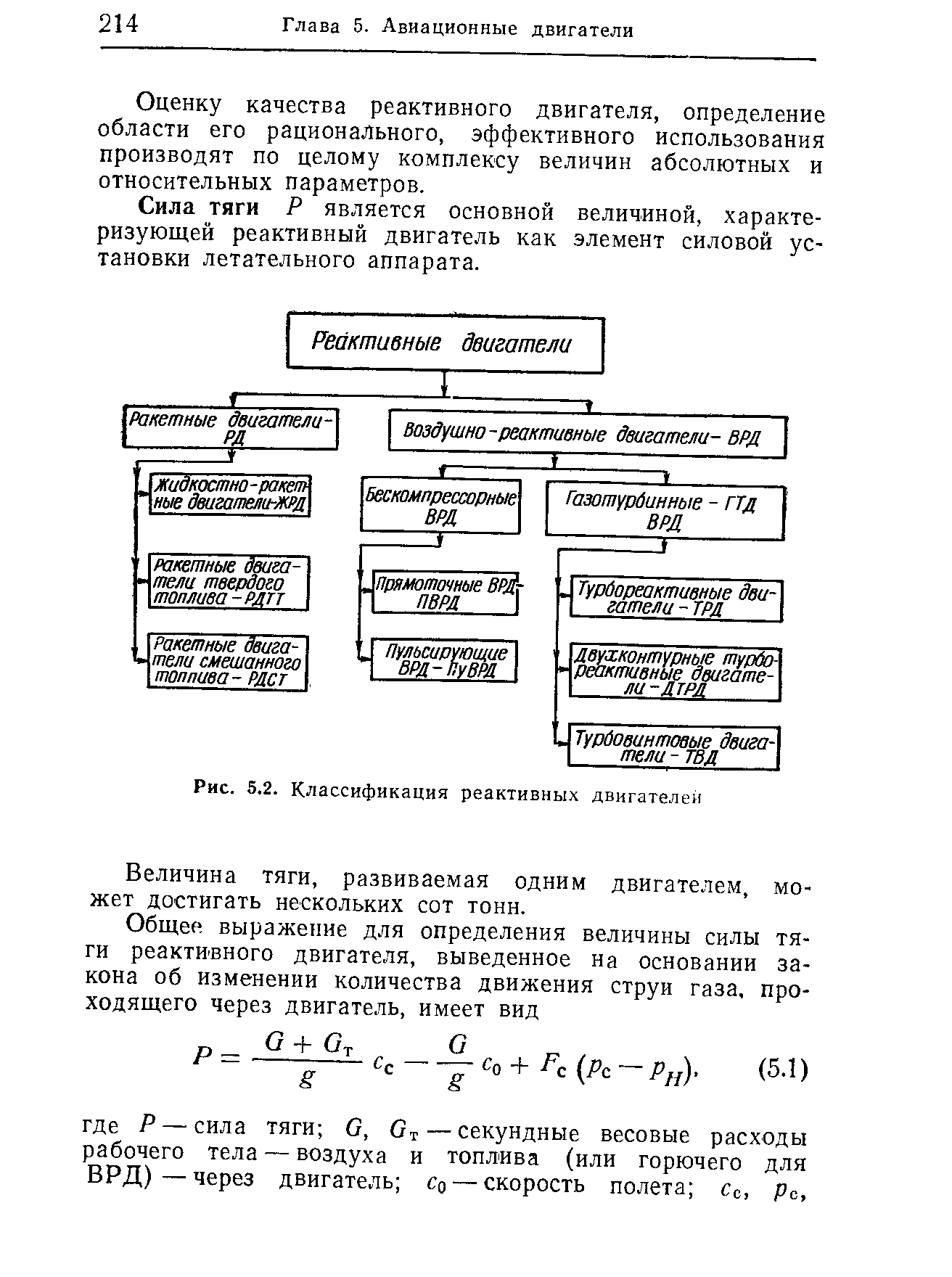 Рис. S.2. Классификация реактивных двигателей
