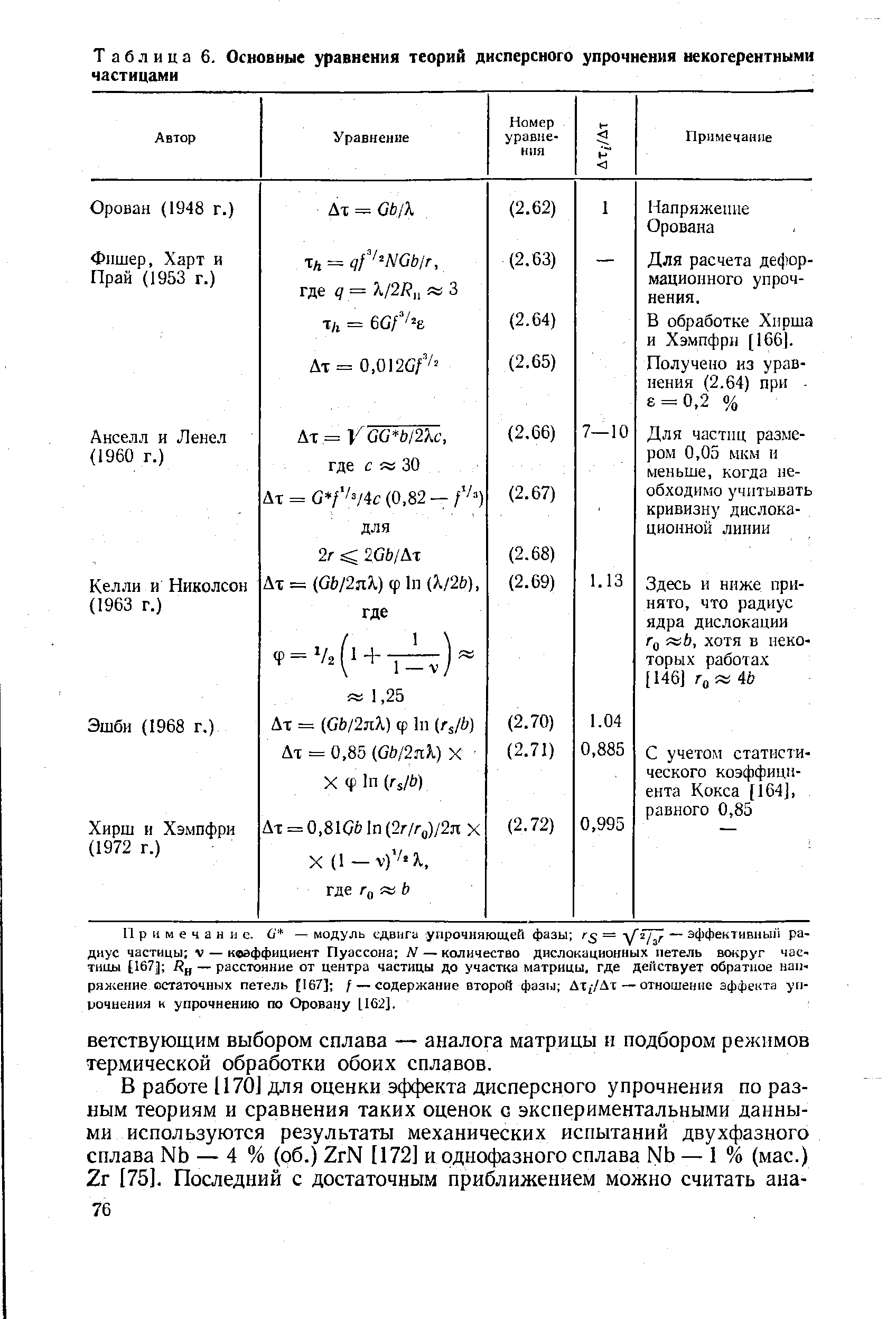 Таблица 6. <a href="/info/106187">Основные уравнения</a> теорий дисперсного упрочнения некогерентными частицами
