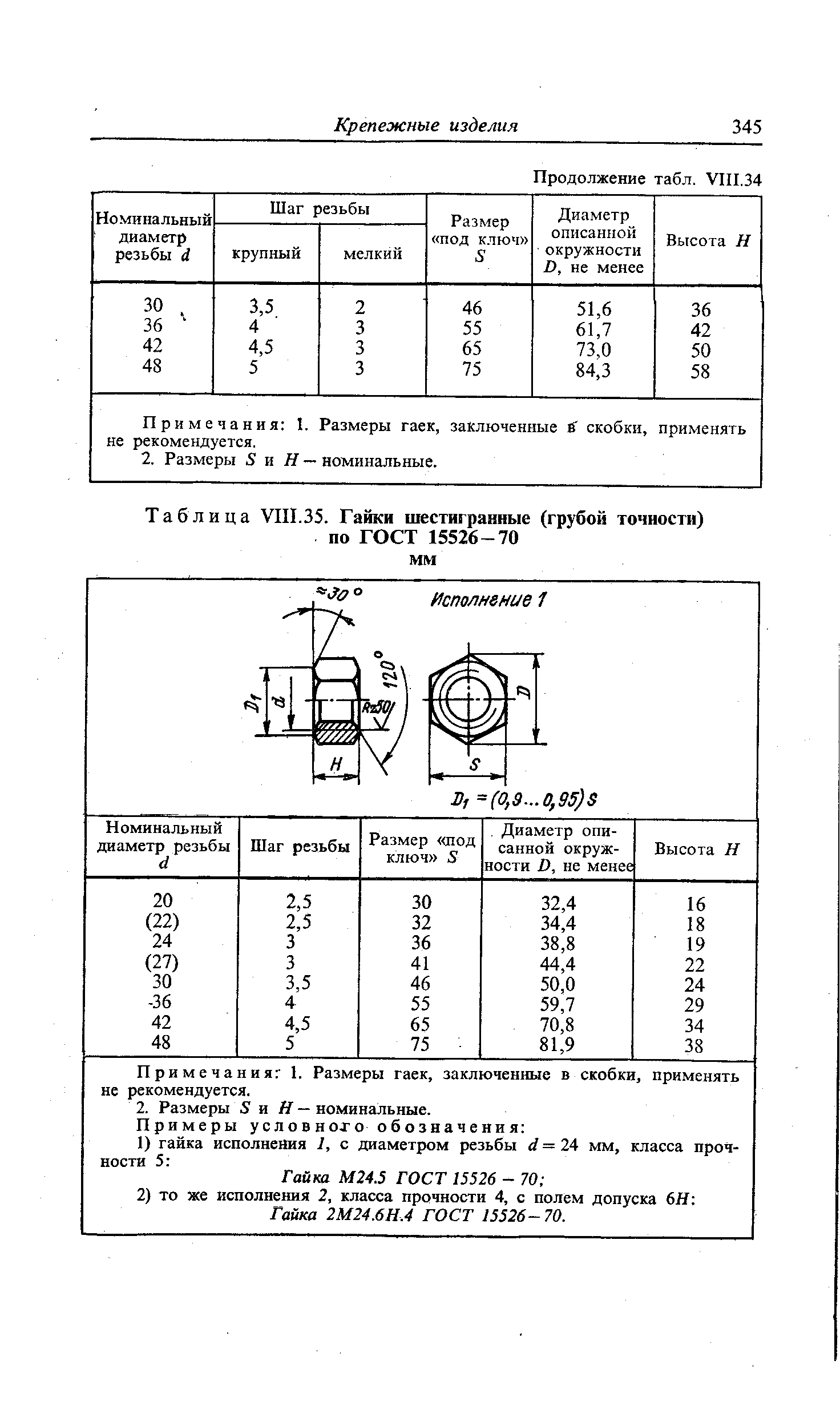 Таблица VIII.35. Гайки шестигранные (грубой точности) по ГОСТ 15526-70 мм
