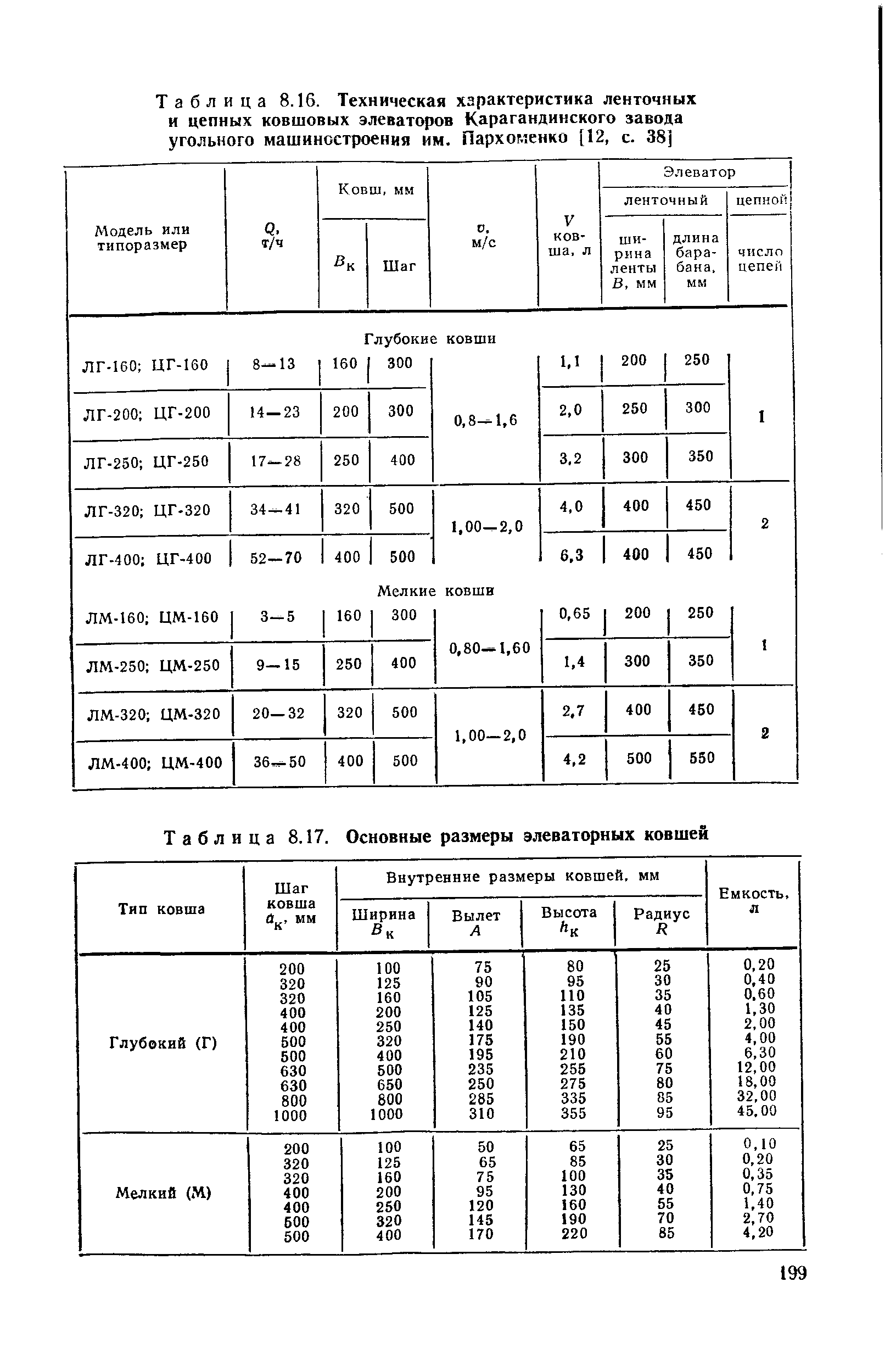 Таблица 8.16. Техническая характеристика ленточных
