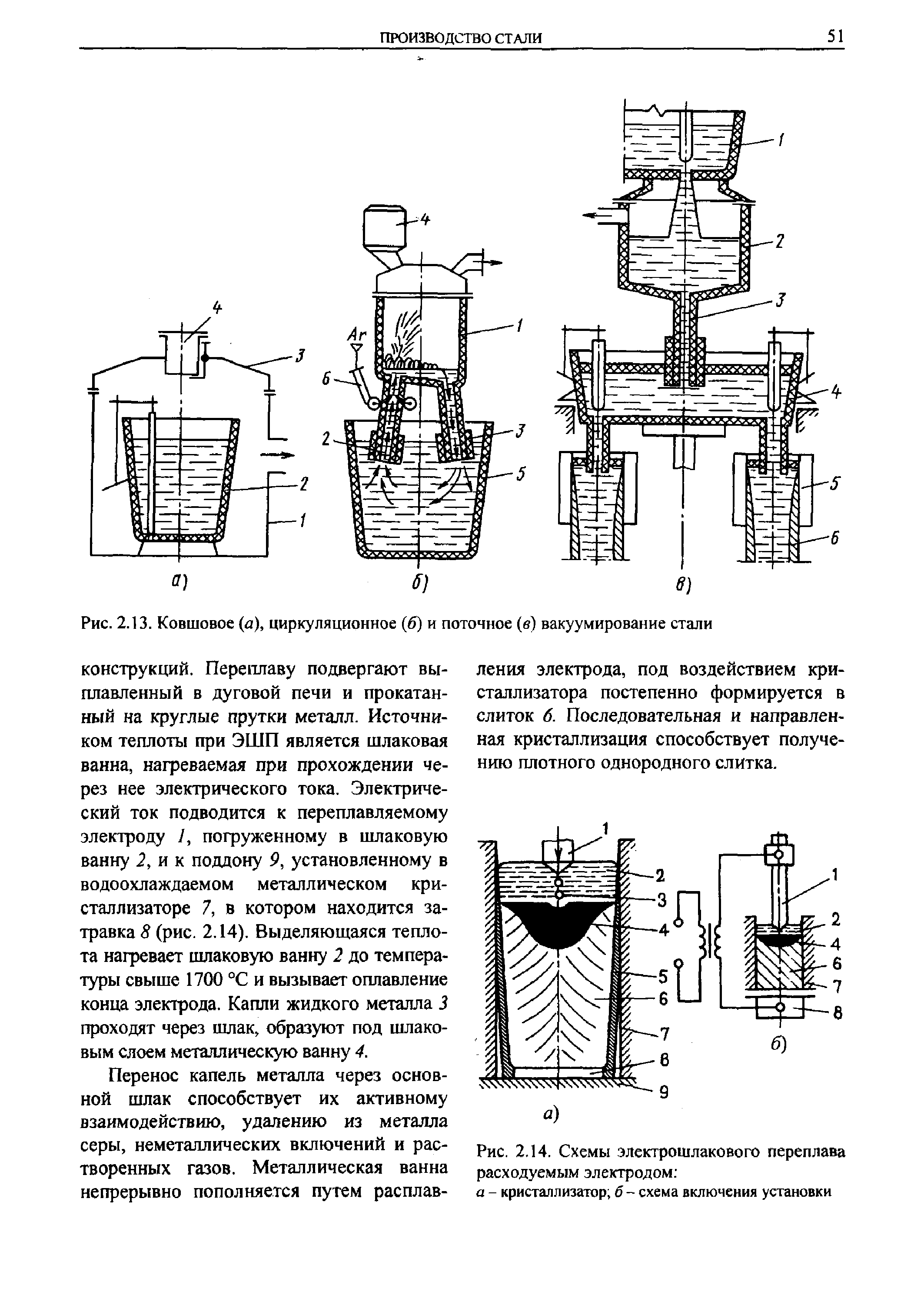 Рис. 2.13. Ковшовое (а), циркуляционное (б) и поточное (в) вакуумирование стали
