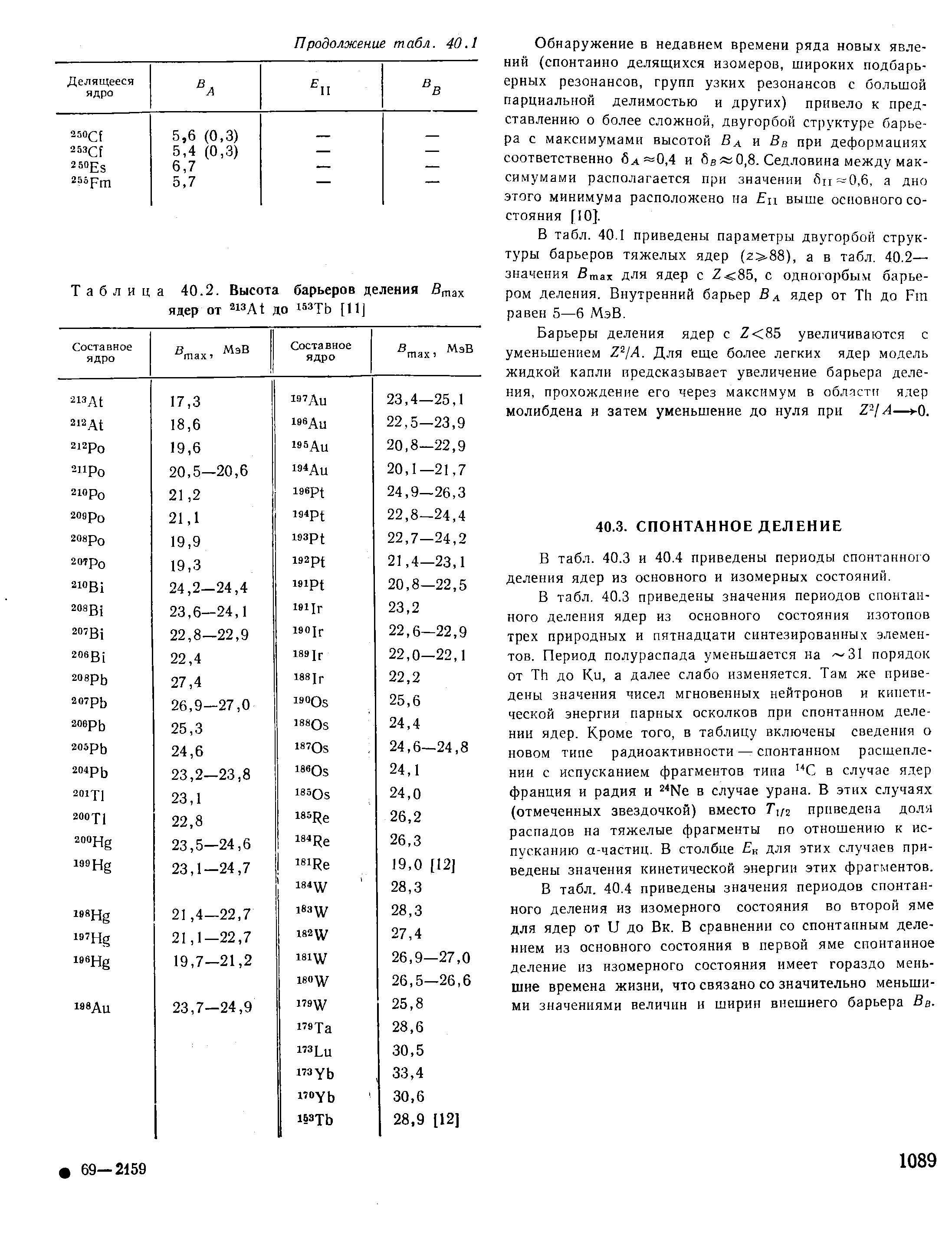 Таблица 40.2. Высота барьеров деления ядер от 2i3At до i Tb [II]
