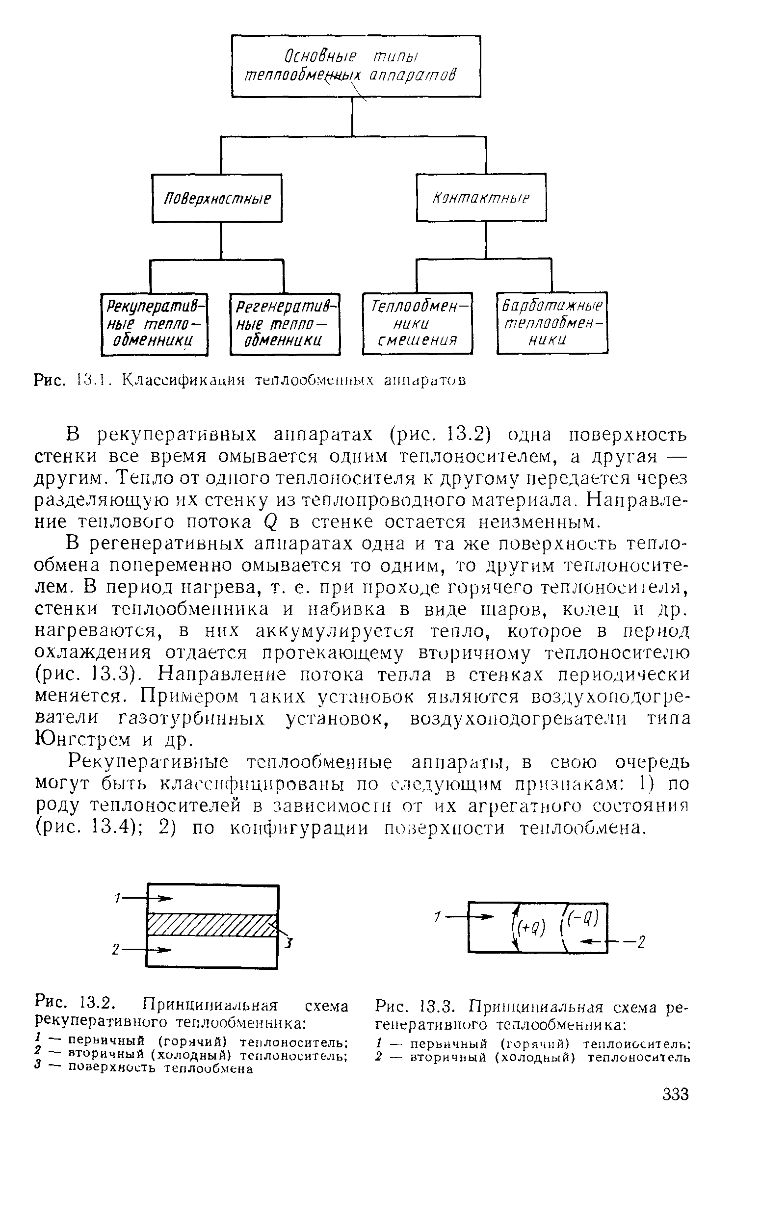 Рис. 13.2. <a href="/info/4763">Принципиальная схема</a> рекуперативного теплообменника 
