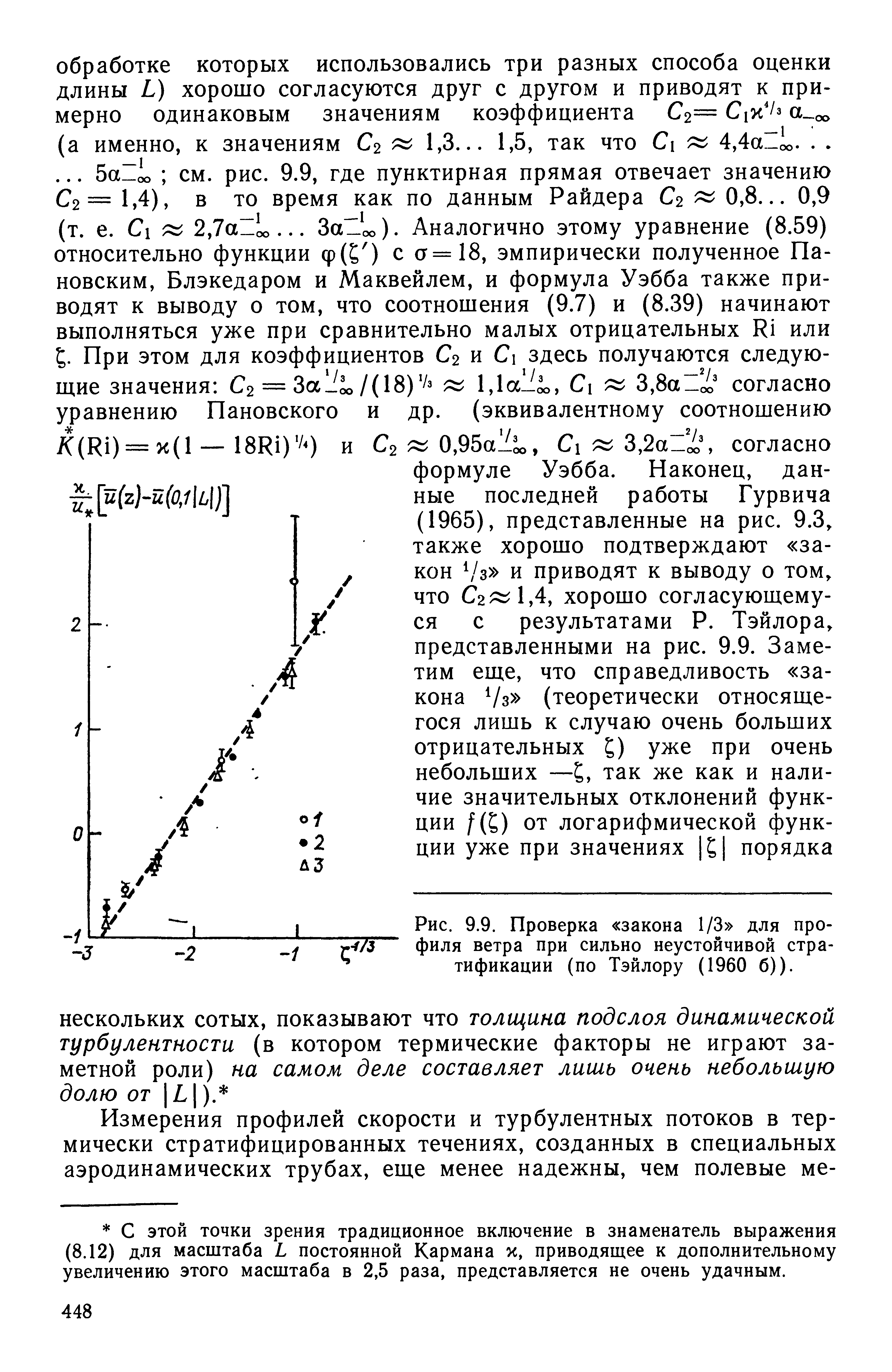 Рис. 9.9. Проверка закона 1/3 для профиля ветра при сильно неустойчивой стратификации (по Тэйлору (1960 б)).

