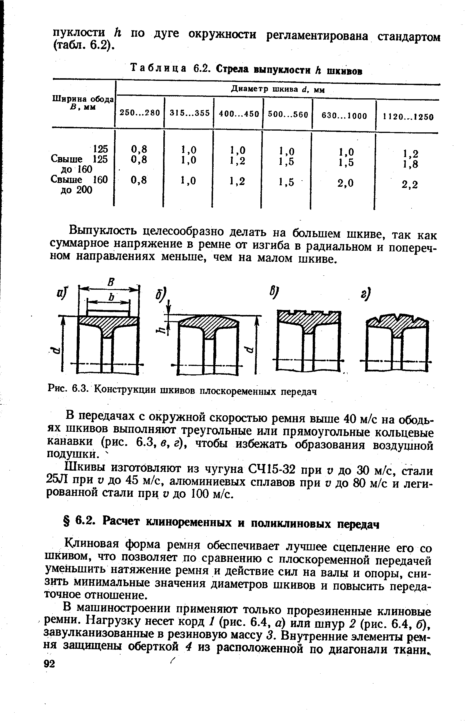 Рис. 6.3. <a href="/info/272361">Конструкции шкивов</a> плоскоременных передач
