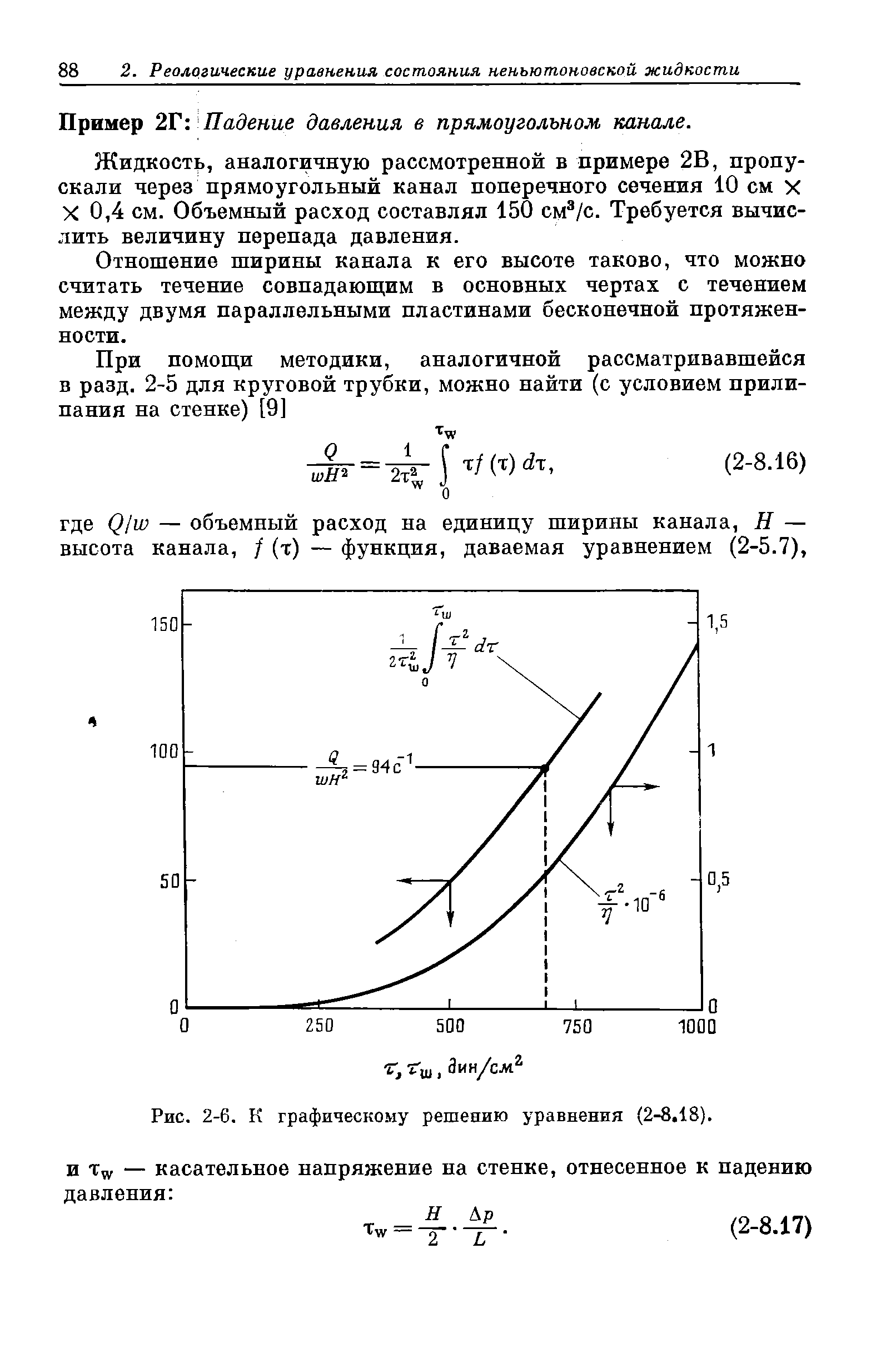 Рис. 2-6. К графическому решению уравнения (2-8.18).
