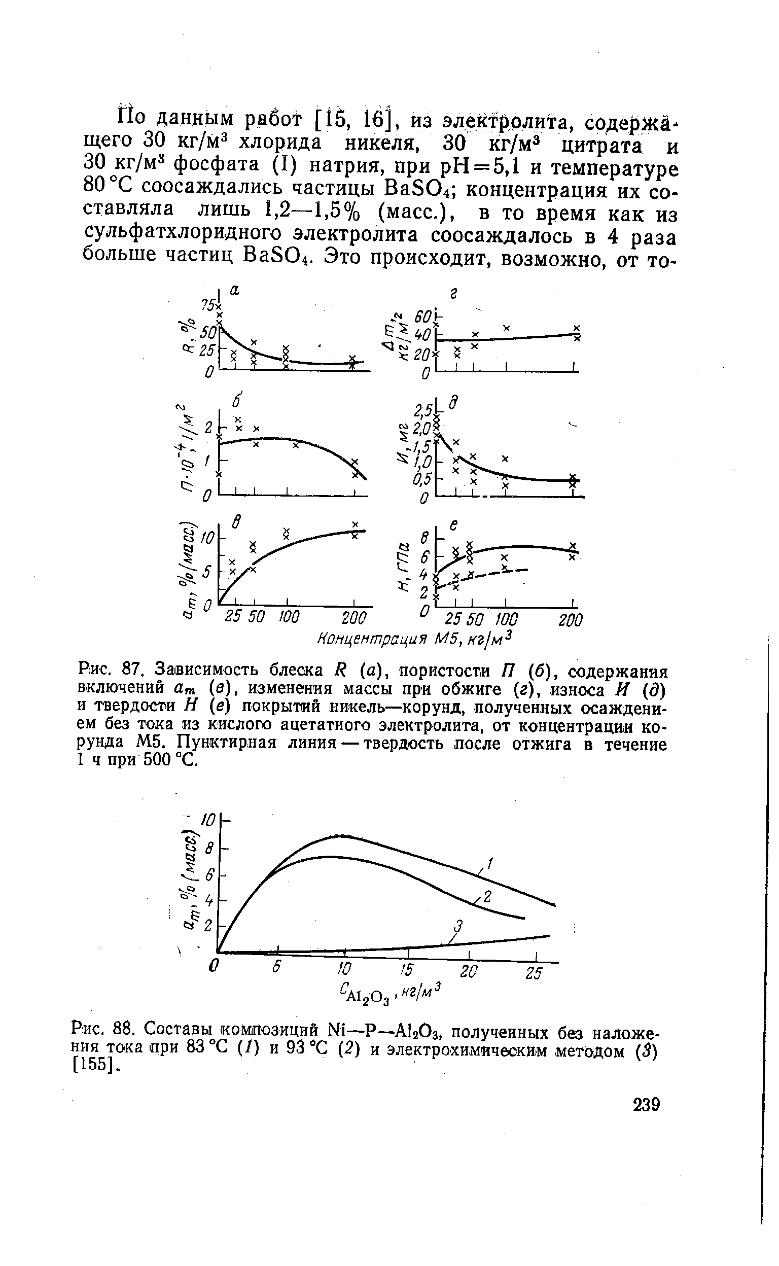 Рис. 88. Составы композиций Ni—Р—AI2O3, полученных без наложения тока при 83 °С (/) и 93 °С (2) и электрохимическим методом (3) [155].
