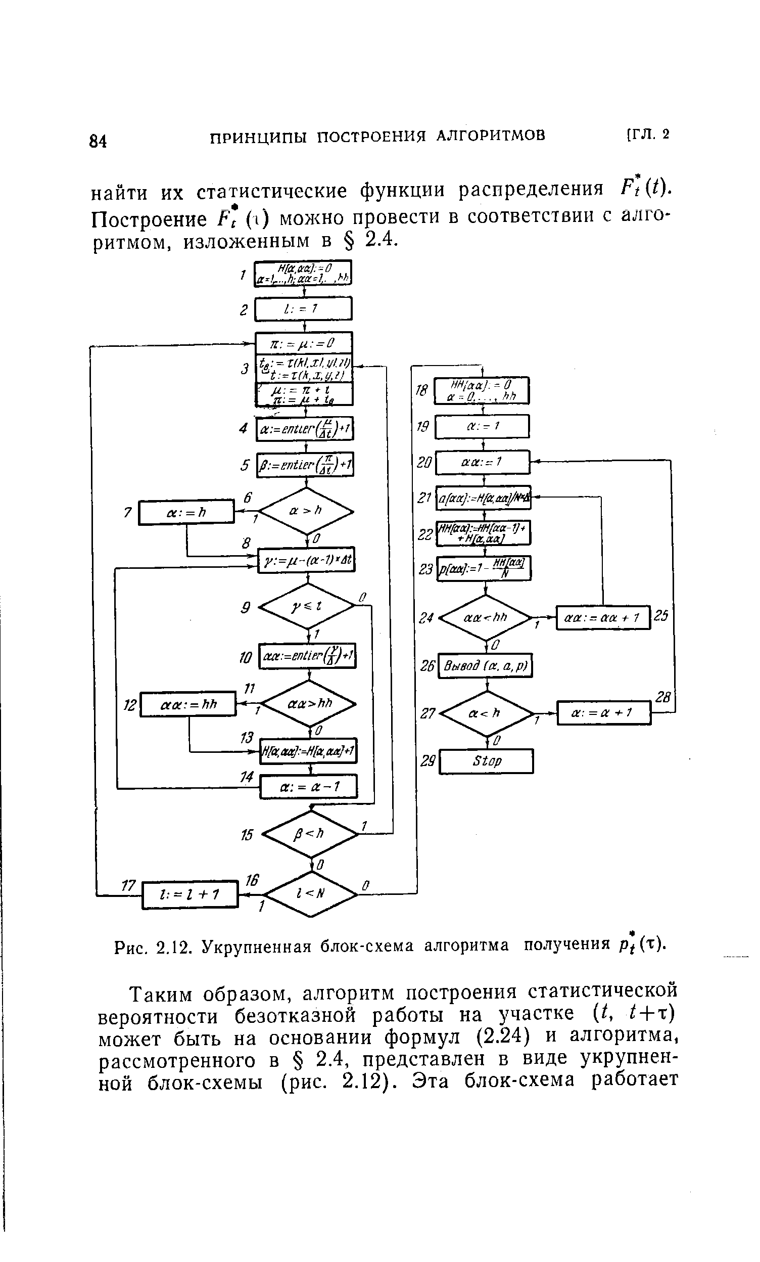 Рис. 2.12. Укрупненная блок-схема алгоритма получения pj (т).
