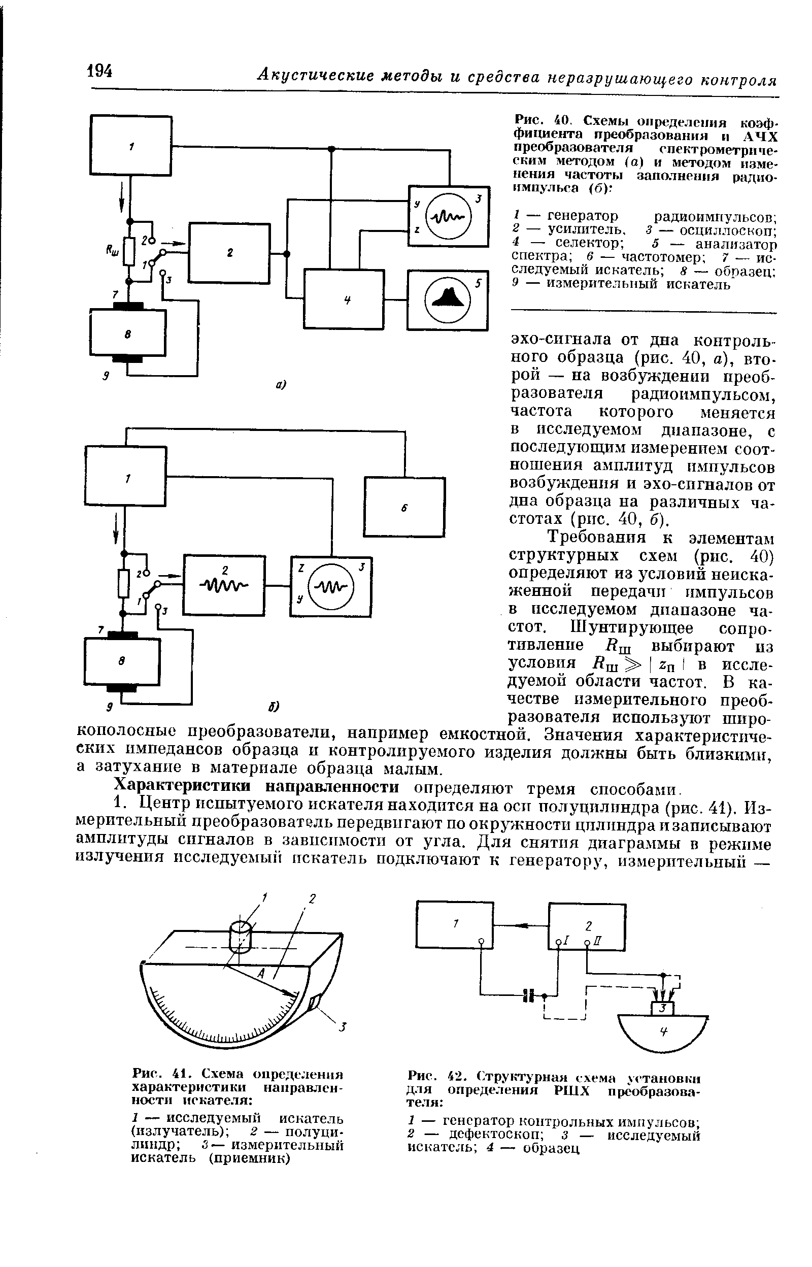 Рис. 42. (Структурная схема установки для определения РШХ преобразова-те 1я 
