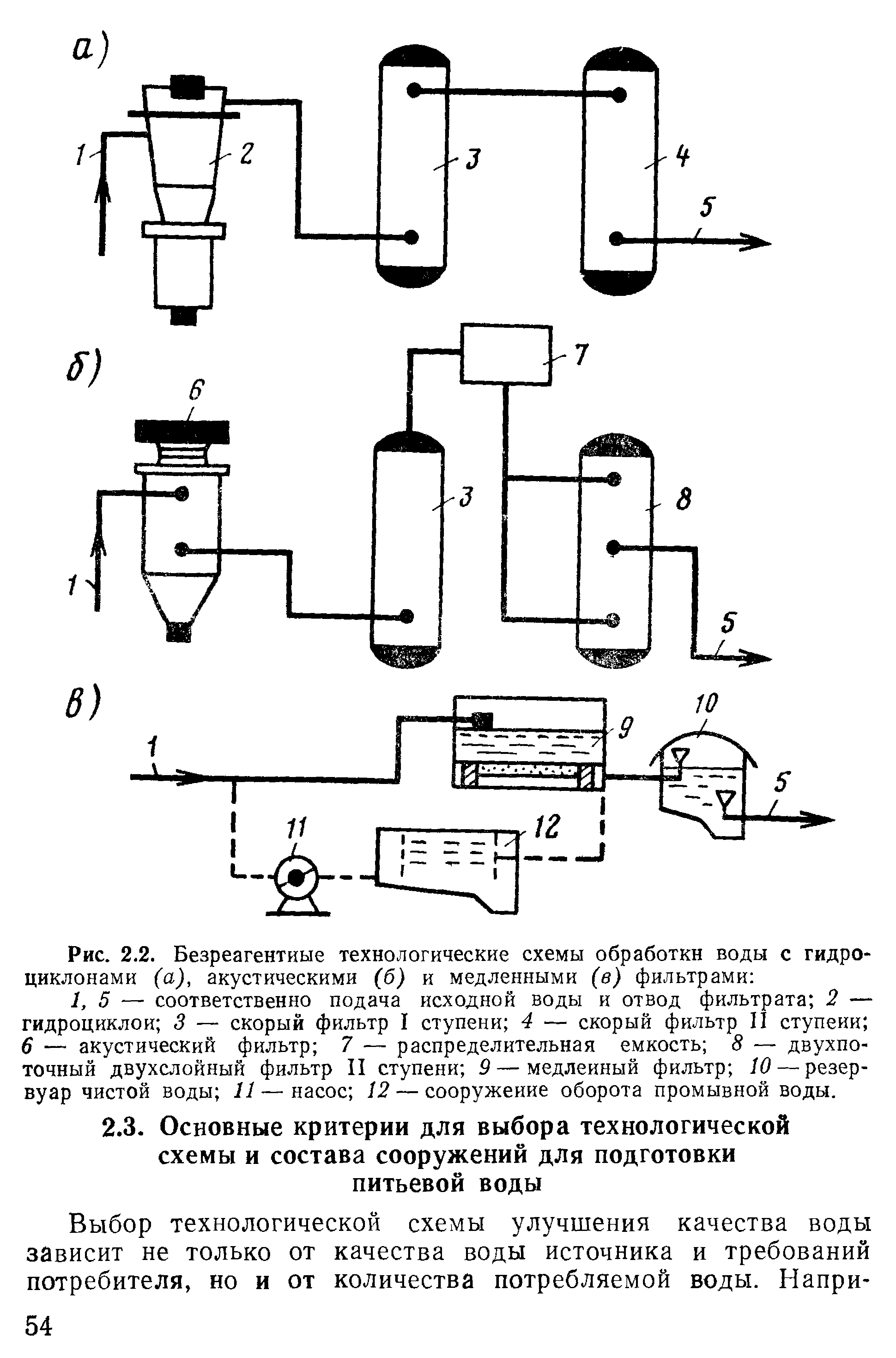 Рис. 2.2. Безреагентиые технологические схемы обработки воды с гидроциклонами (а), акустическими (б) и медленными (в) фильтрами 
