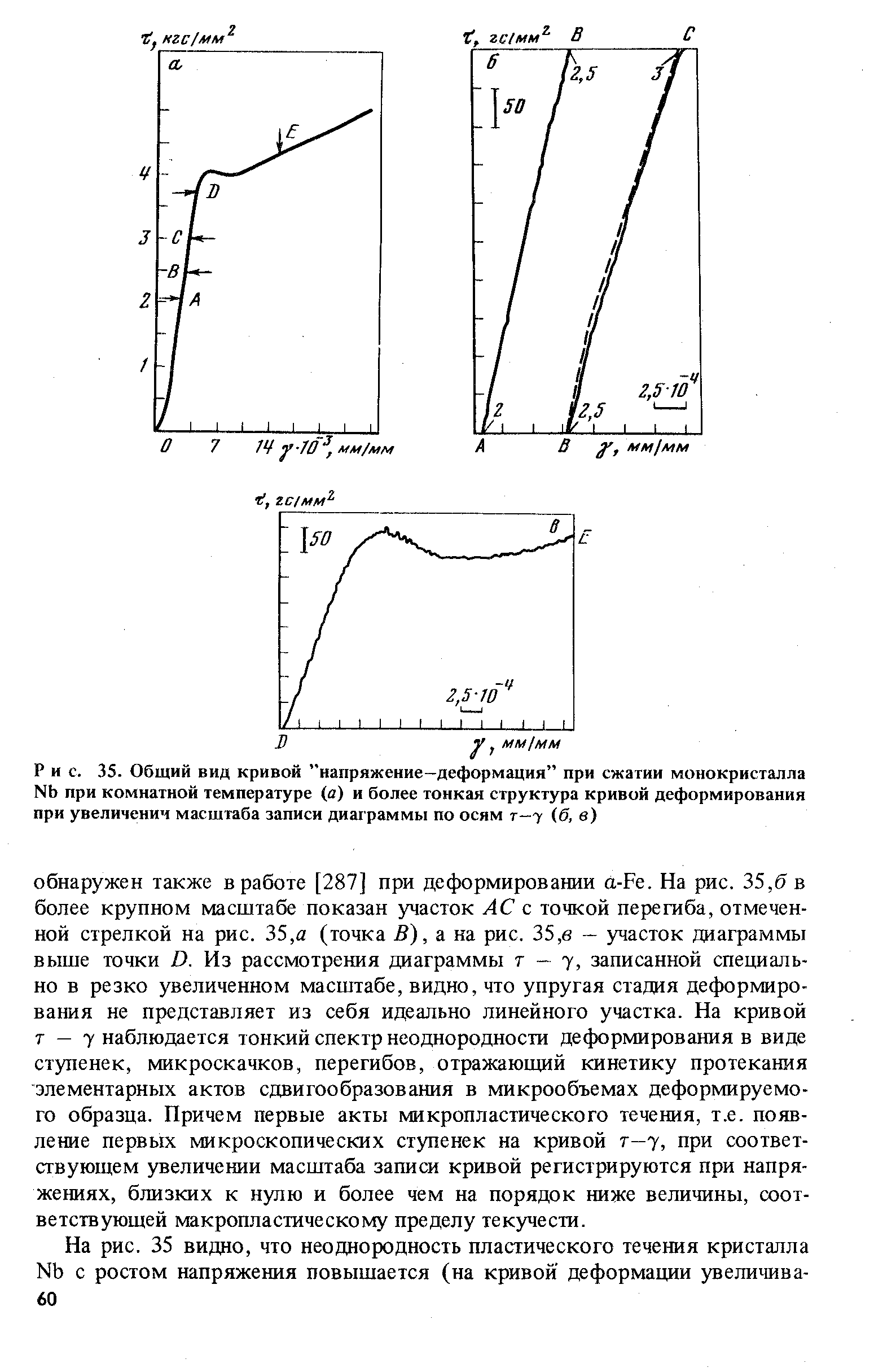 Рис. 35. Общий вид кривой "напряжение-деформация при сжатии монокристалла Nb при комнатной температуре (а) и более <a href="/info/19028">тонкая структура</a> <a href="/info/128118">кривой деформирования</a> при увеличении масштаба записи диаграммы по осям т-7 (б, в)
