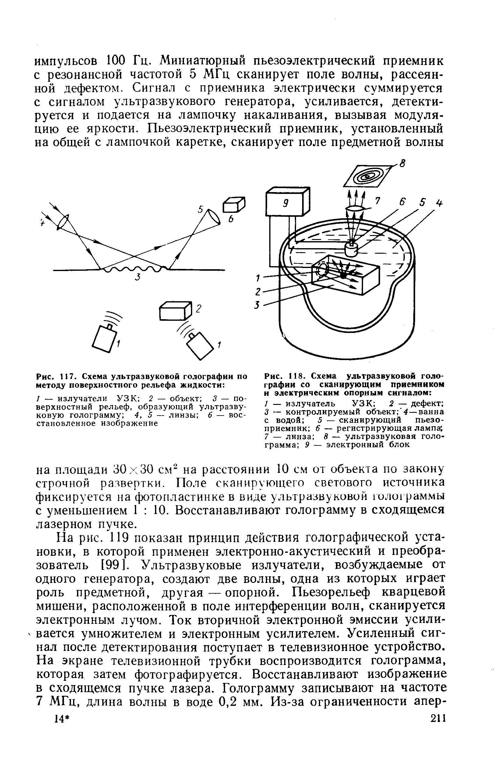 Рис. 117. Схема ультразвуковой голографии по методу поверхностного рельефа жидкости 
