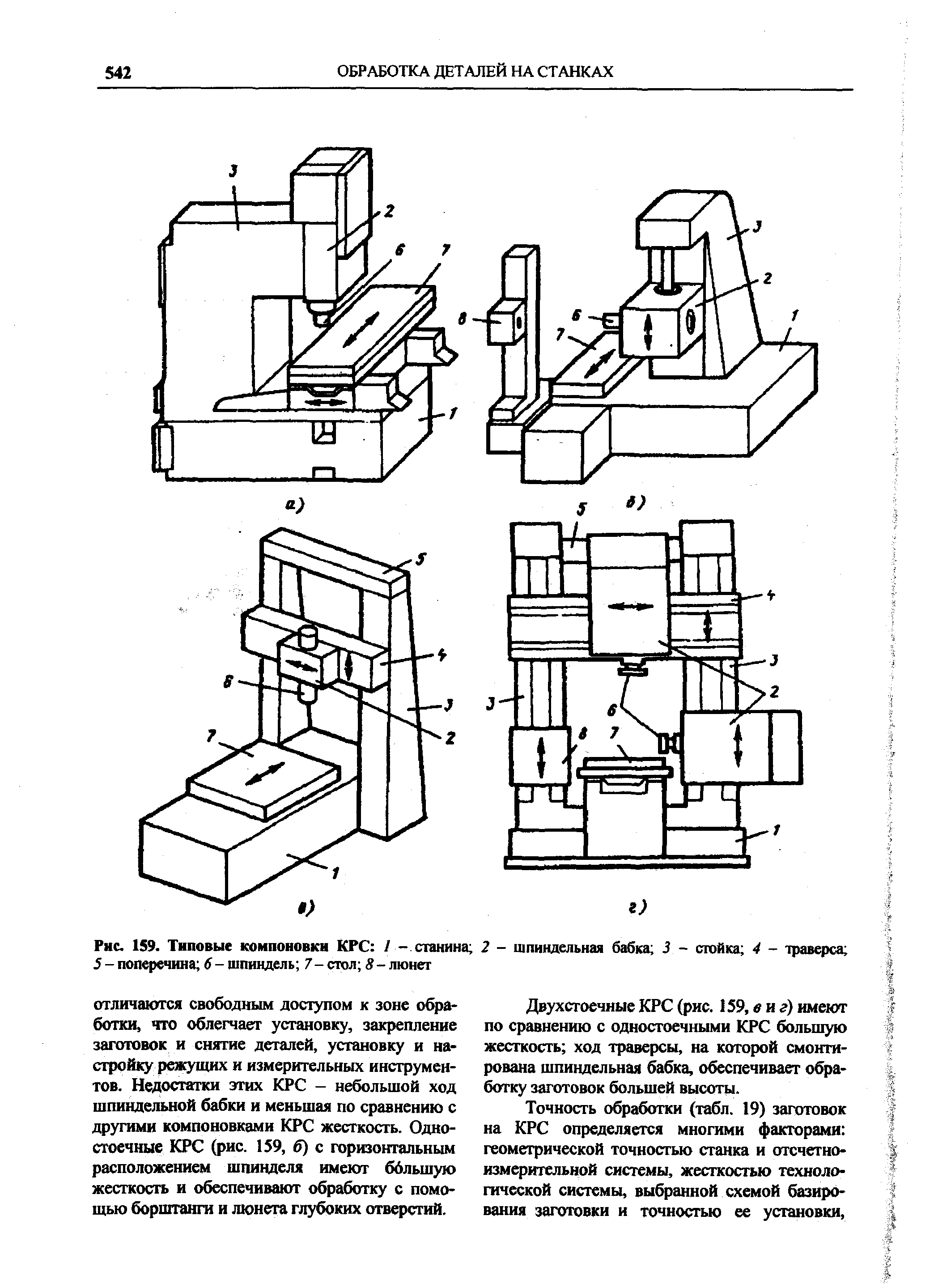 Рис. 159. Типовые компоновки КРС / - станина 2 - шпиндельная 5 - поперечина 6 - шпиндель 7- стол S - люнегг
