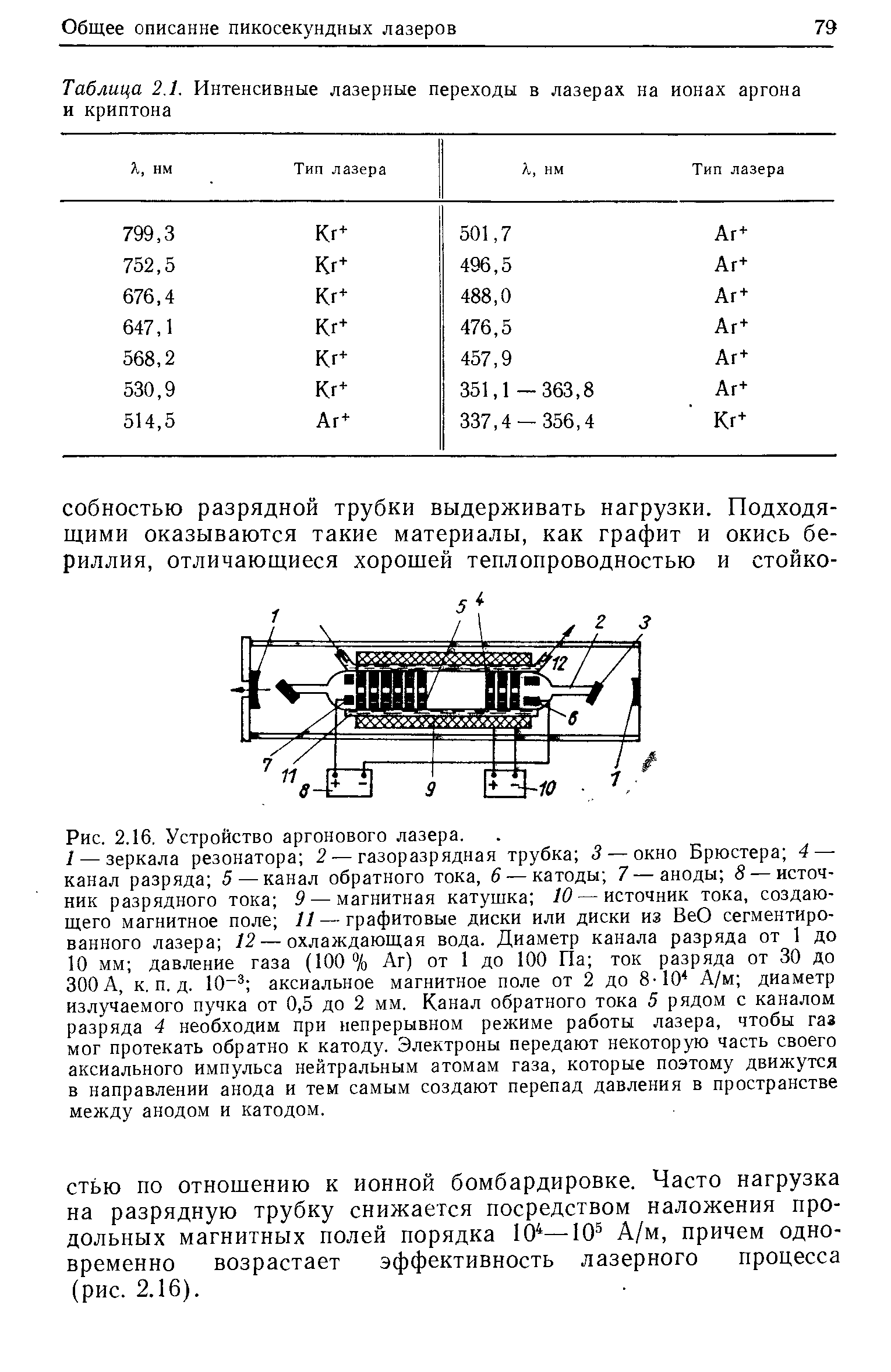 Таблица 2.1. Интенсивные лазерные переходы в лазерах на ионах аргона и криптона
