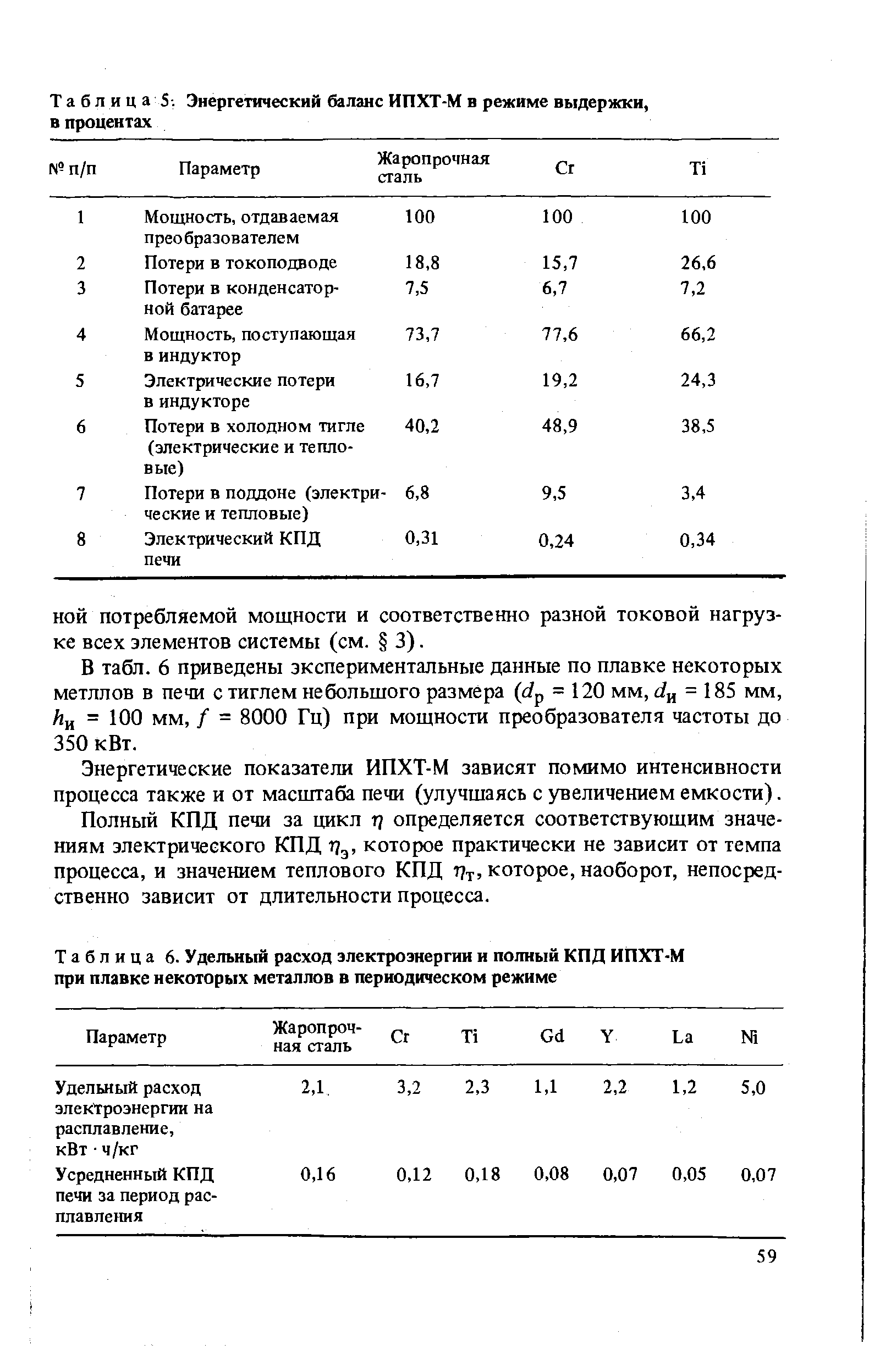 Таблица 6. Удельный расход электроэнергии и полный КПД ИПХТ-М при плавке некоторых металлов в периодическом режиме
