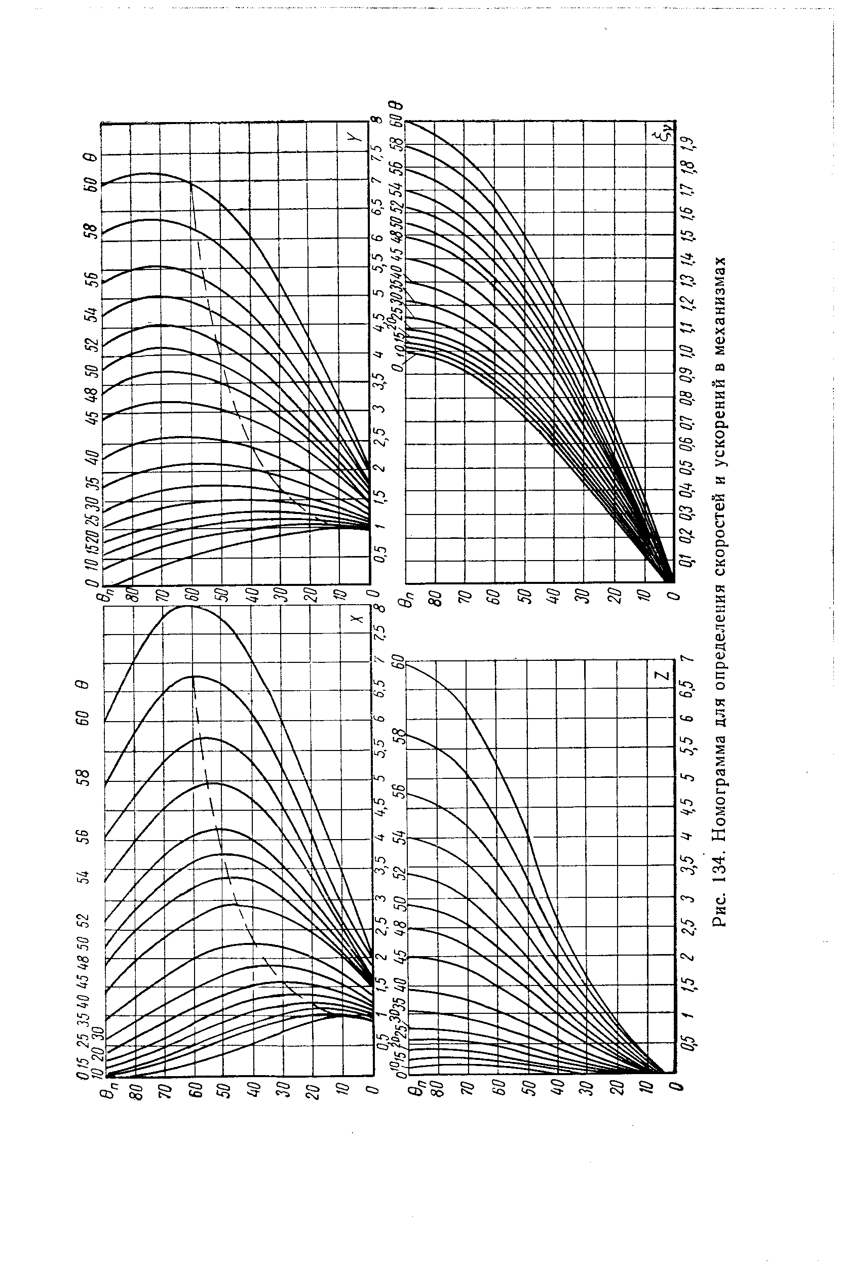 Рис. 134. Номограмма для <a href="/info/176523">определения скоростей</a> и ускорений в механизмах

