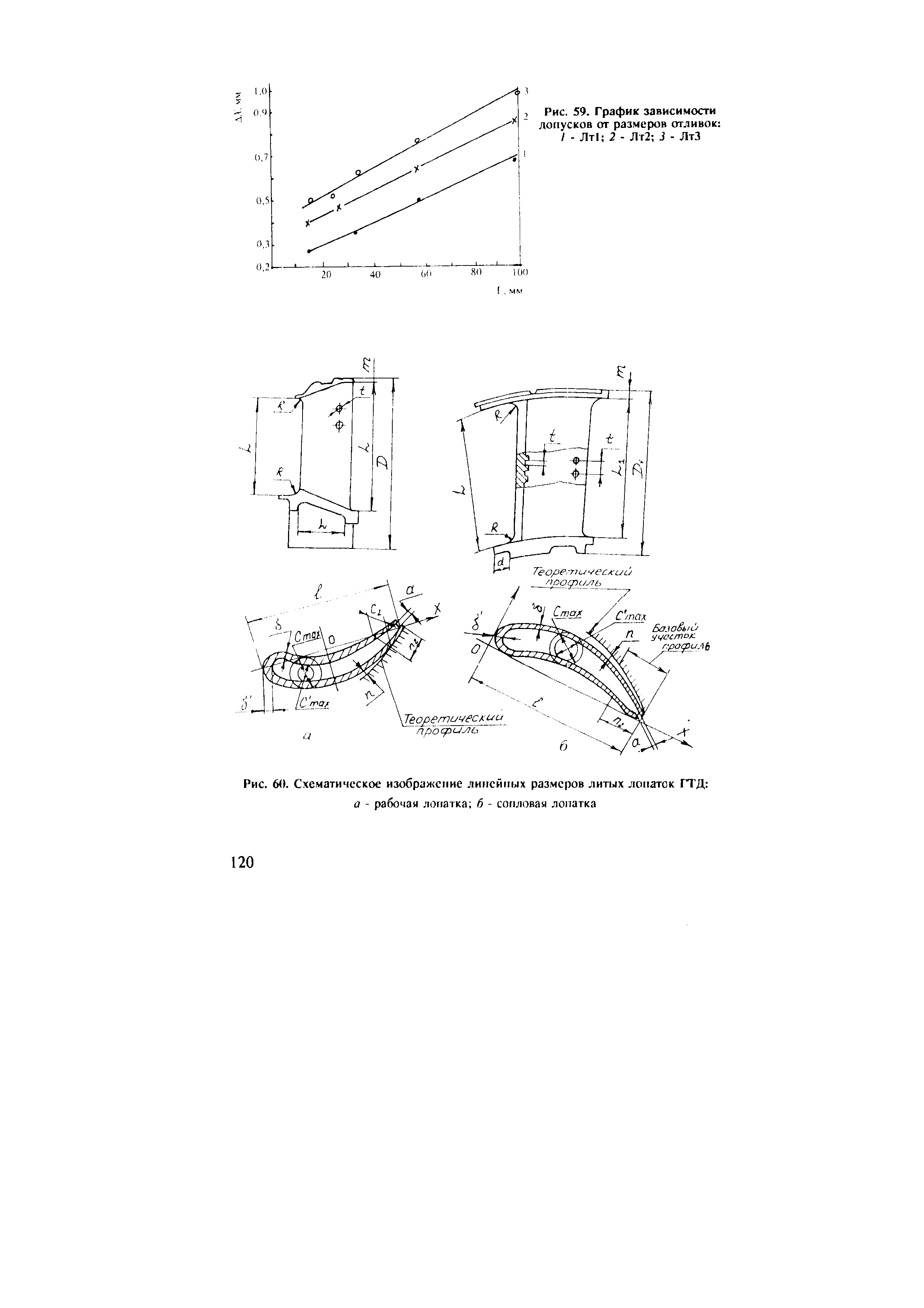 Рис. 6<(. Схематическое изображение лимсйиых размеров литых лопаток ГТД а - рабочая лопатка б - сопловая лолатка
