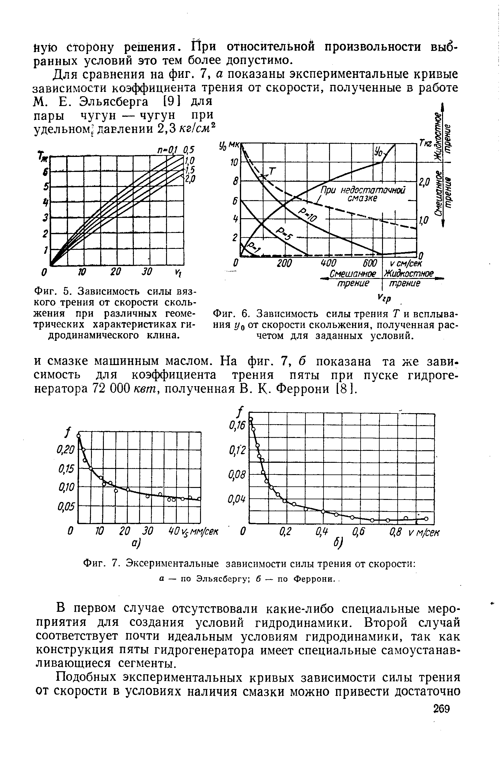 Фиг. 5. Зависимость <a href="/info/13047">силы вязкого трения</a> от <a href="/info/2003">скорости скольжения</a> при различных геометрических характеристиках гидродинамического клина.
