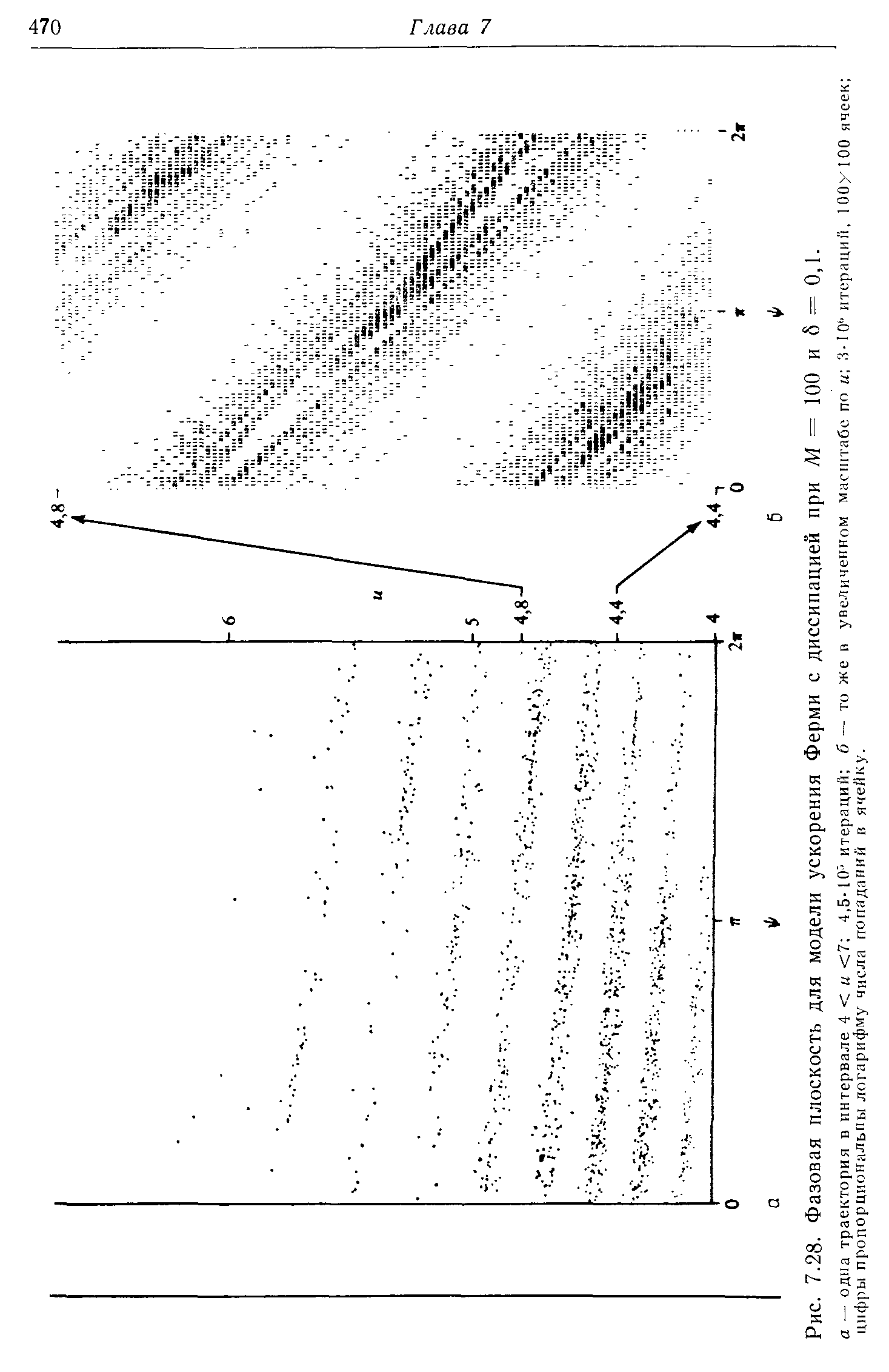 Рис. 7.28. <a href="/info/9967">Фазовая плоскость</a> для модели ускорения Ферми с диссипацией при М = 100 и б = 0,1.
