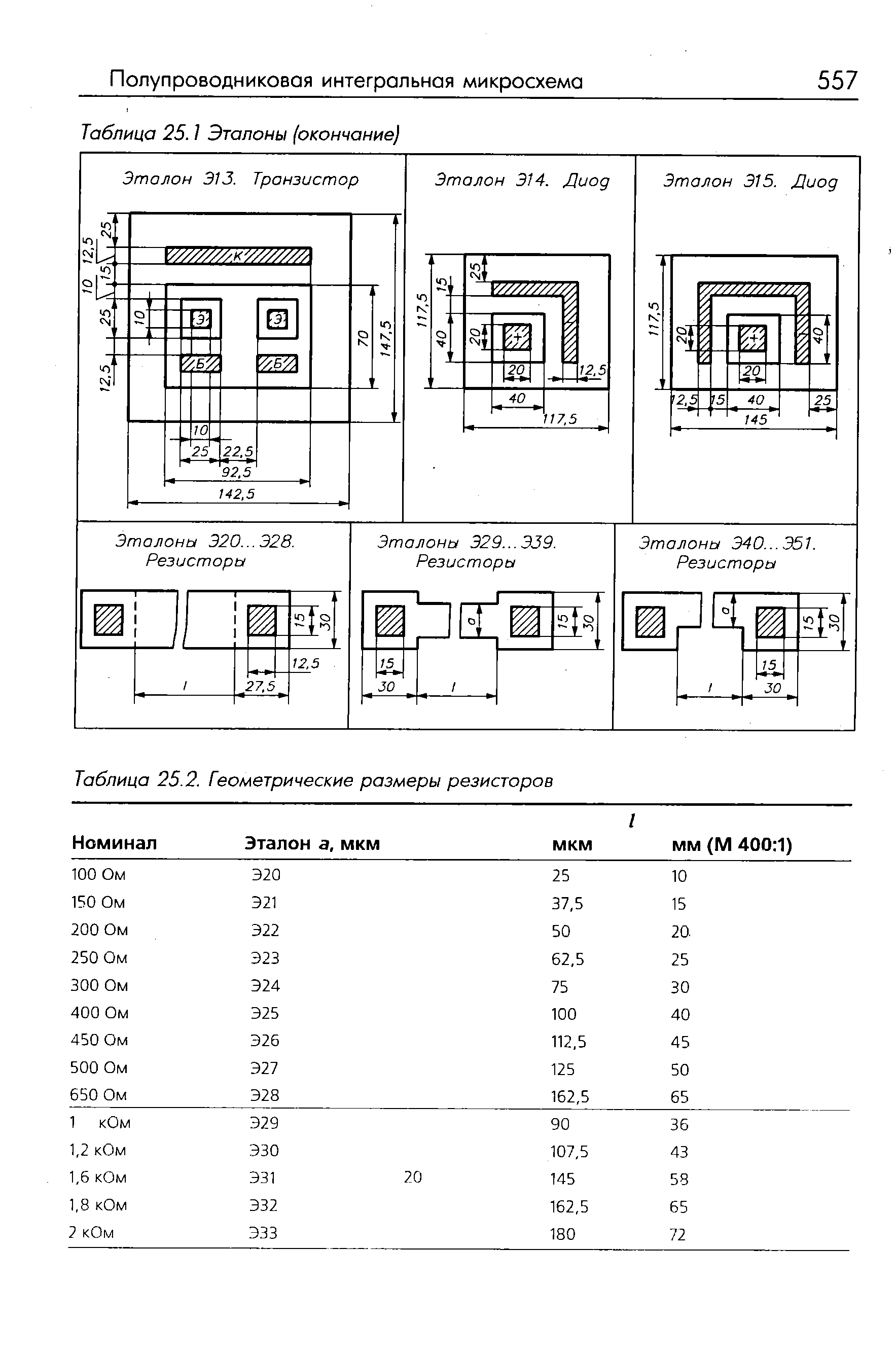 Таблица 25.2. Геометрические размеры резисторов
