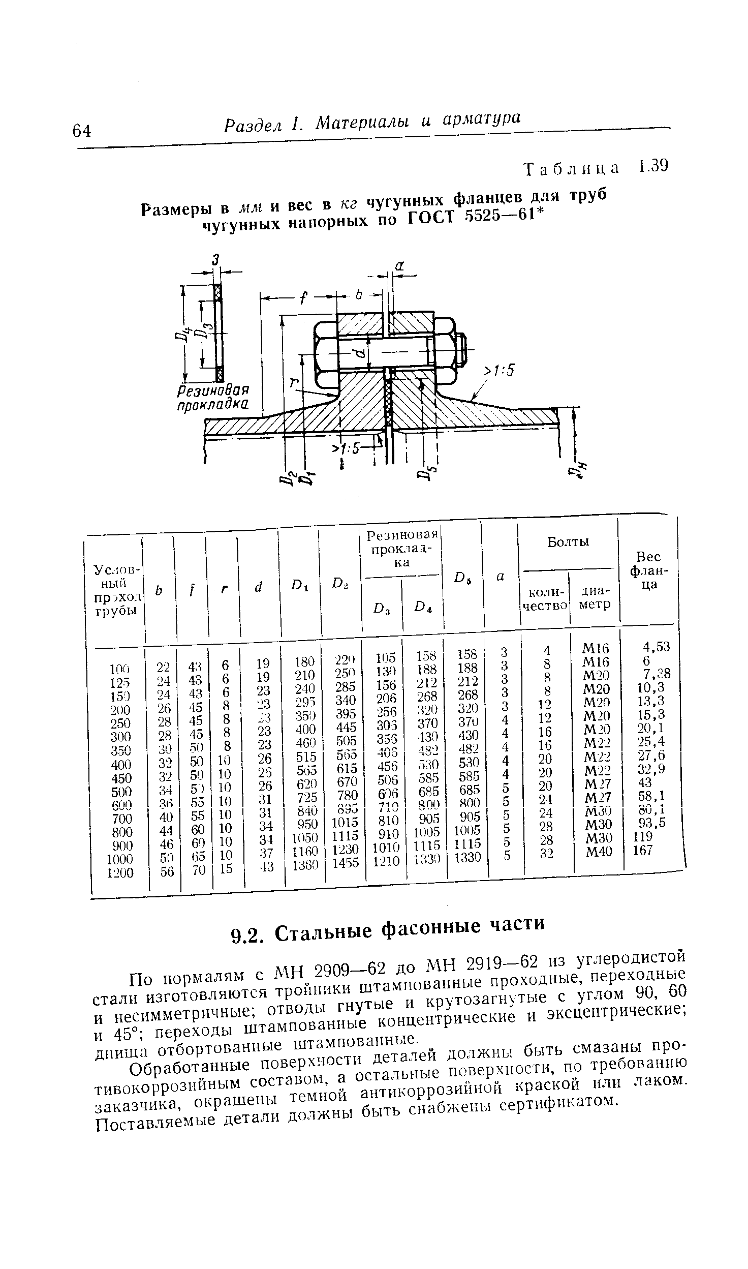 Таблица 1.39 Размеры в мм и вес в кг чугунных фланцев для труб чугунных напорных по ГОСТ 5525—61 
