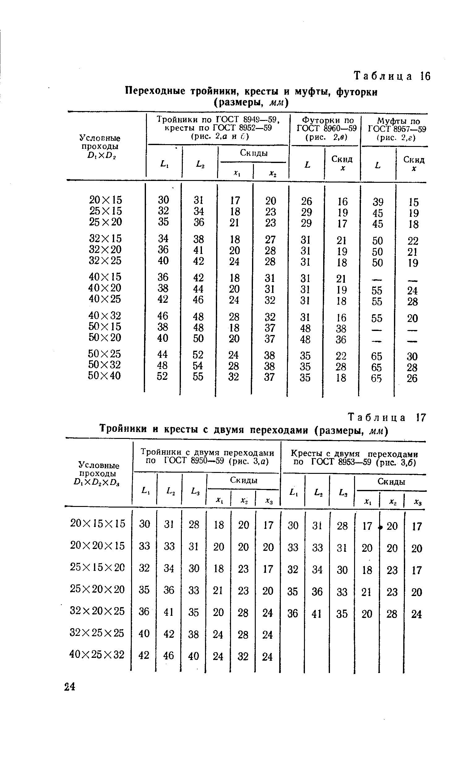 Таблица 17 Тройники и кресты с двумя переходами (размеры, мм)
