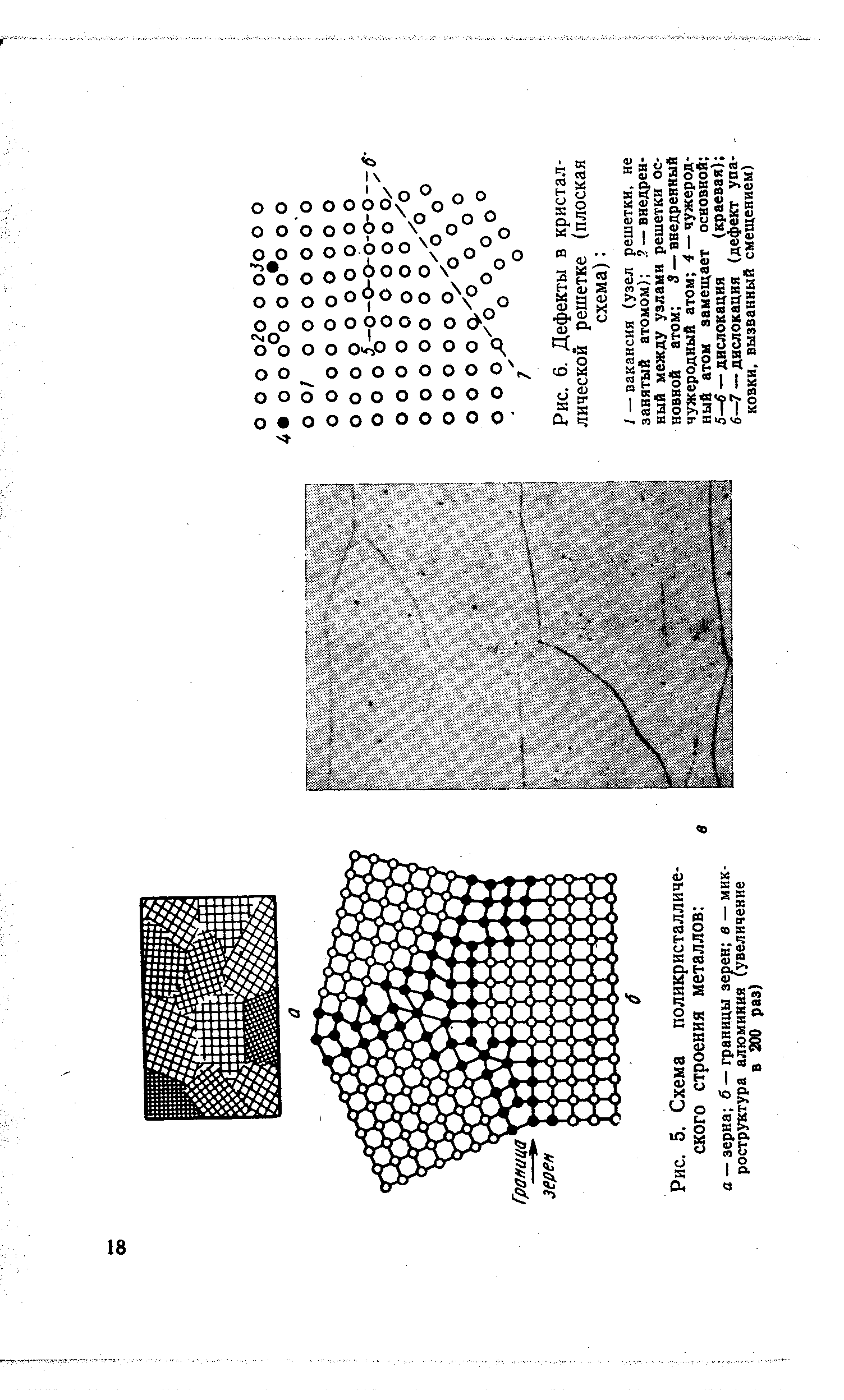 Рис. 6. Дефекты в <a href="/info/12569">кристаллической решетке</a> (плоская схема) 

