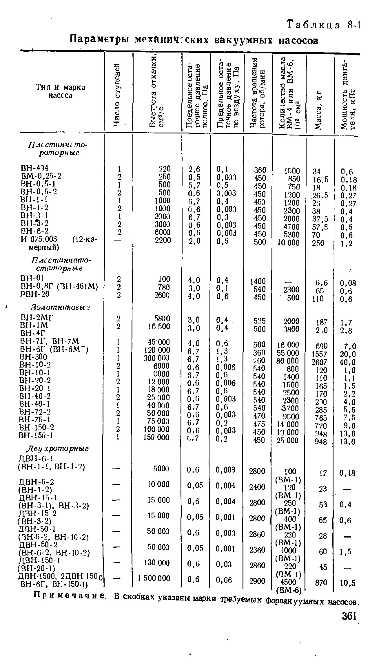 Таблица 8-1 Параметры механиЧ ских вакуумных насосов
