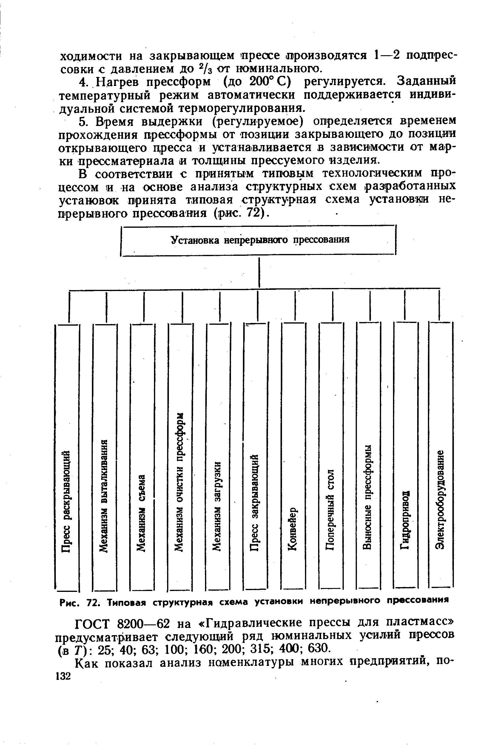 Рис. 72. Типовая структурная схема установки непрерывного прессования

