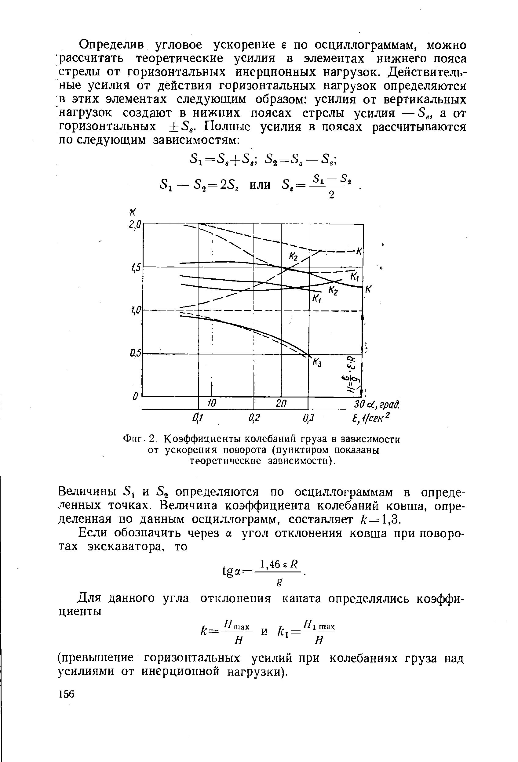 Фиг. 2. Коэффициенты колебаний груза в зависимости от ускорения поворота (пунктиром показаны теоретические зависимости).
