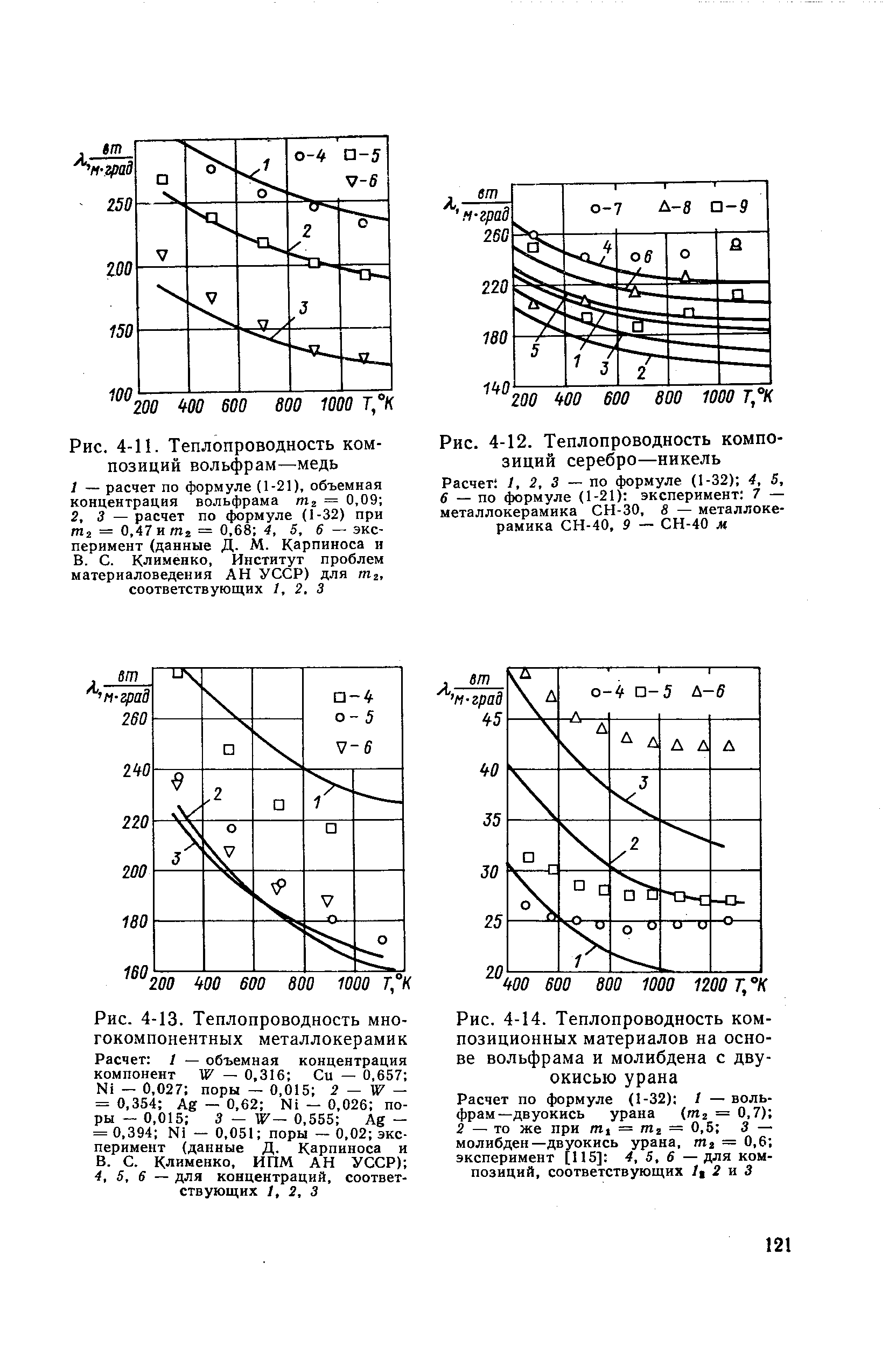 Рис. 4-12. Теплопроводность композиций <a href="/info/271227">серебро—никель</a> Расчет 1, 2, 3 — по формуле (1-32) 4, 5, 6 — по формуле (1-21) эксперимент 7 — металлокерамика СН-30, 8 — металлокерамика СН-40, 9 — СН-40 м
