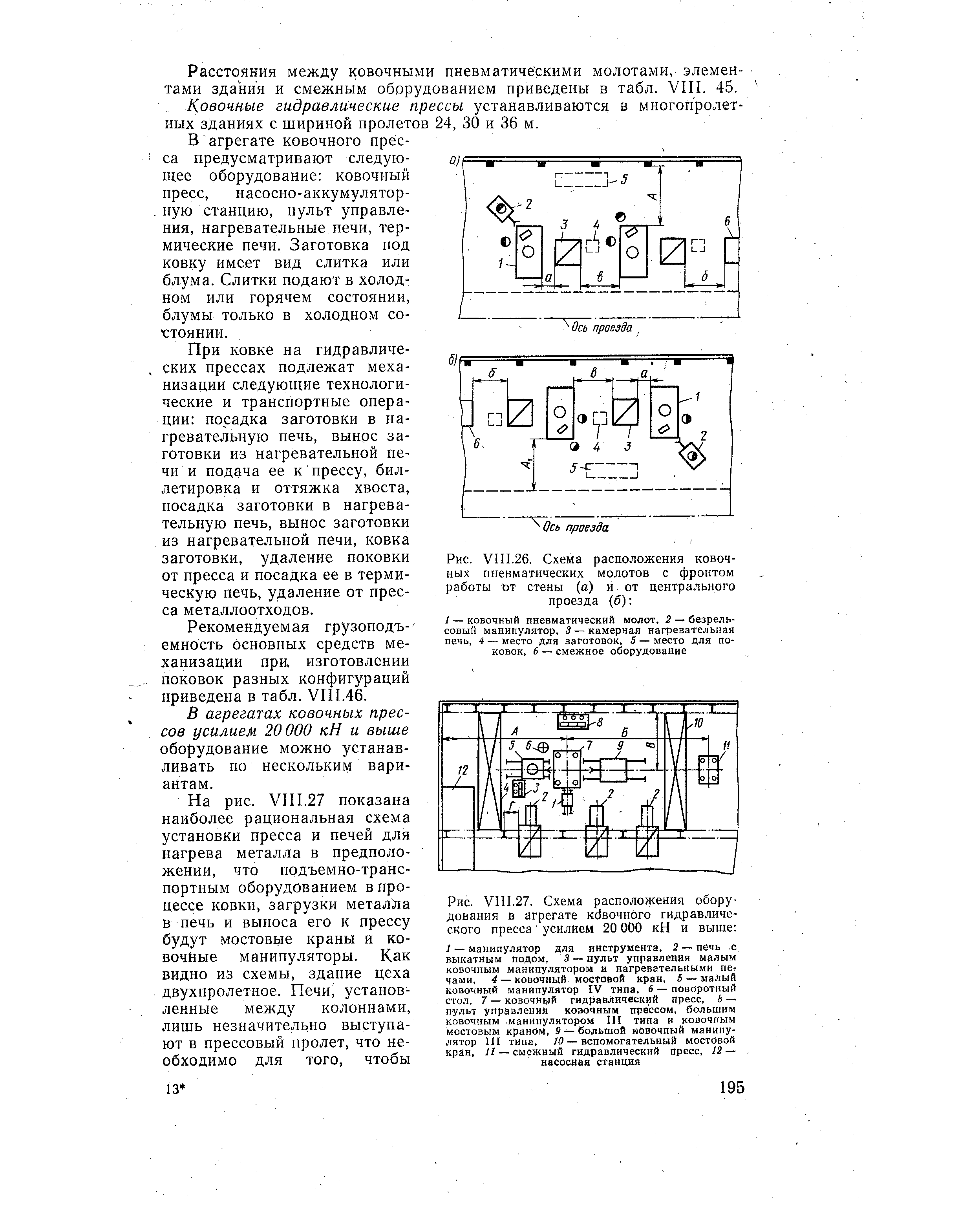 Рис. VIII.26. Схема расположения ковочных пневматических молотов с фронтом работы от стены (а) и от центрального проезда (б) 
