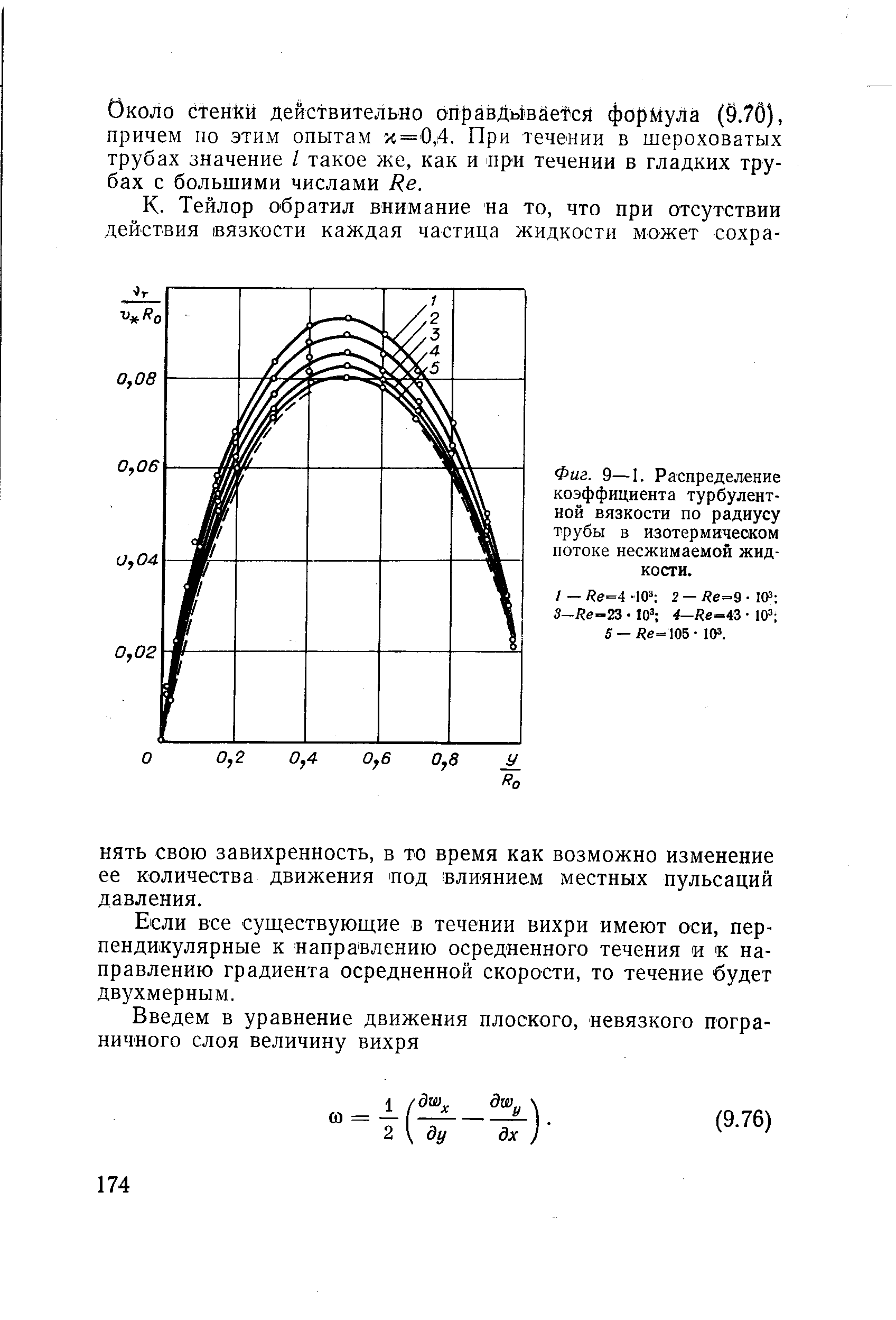 Фиг. 9—I. Распределение <a href="/info/21708">коэффициента турбулентной вязкости</a> по радиусу трубы в изотермическом потоке несжимаемой жидкости.
