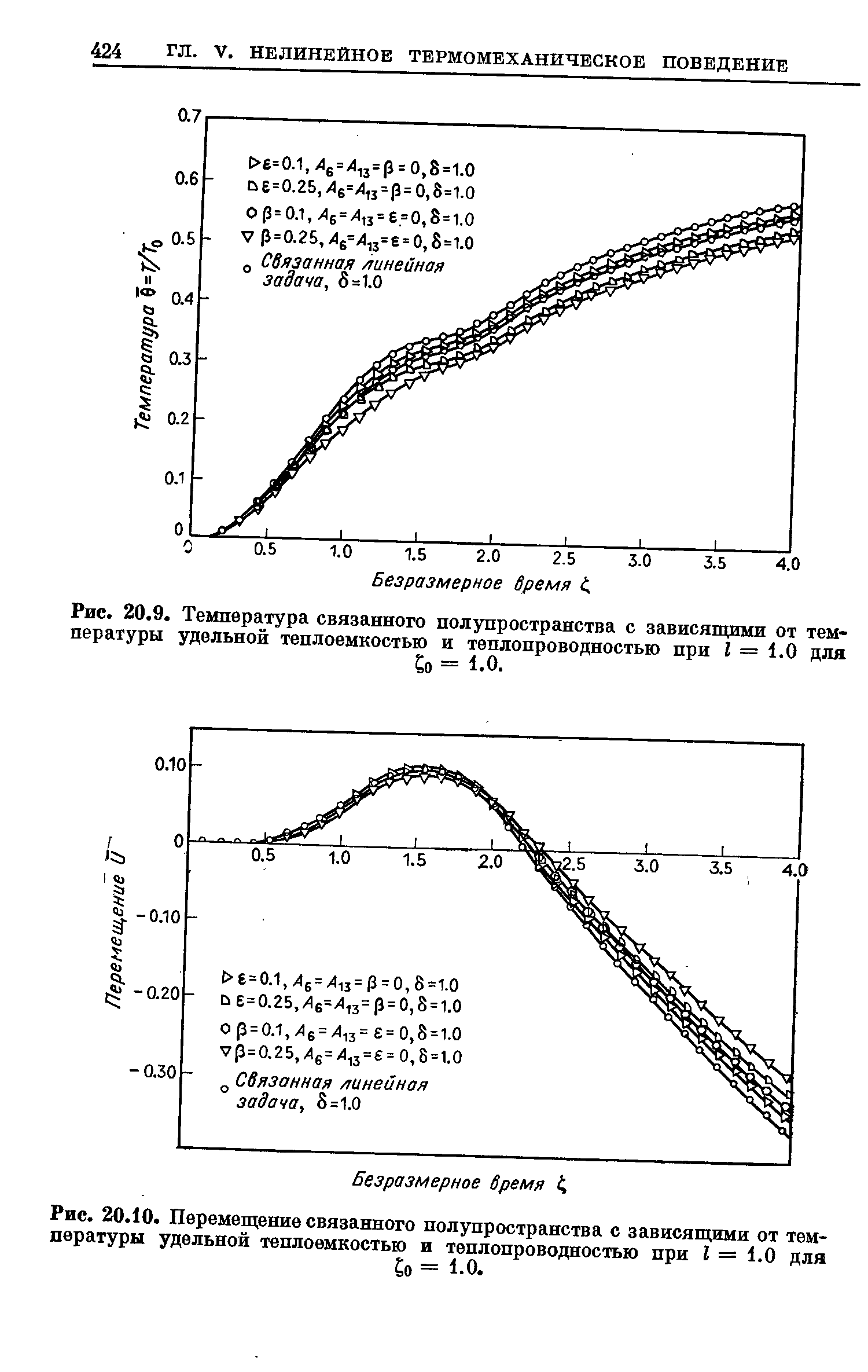 Рис. 20.9. Температура связанного полупространства с зависящими от <a href="/info/197912">температуры удельной</a> теплоемкостью и теплопроводностью при г = 1.0 для
