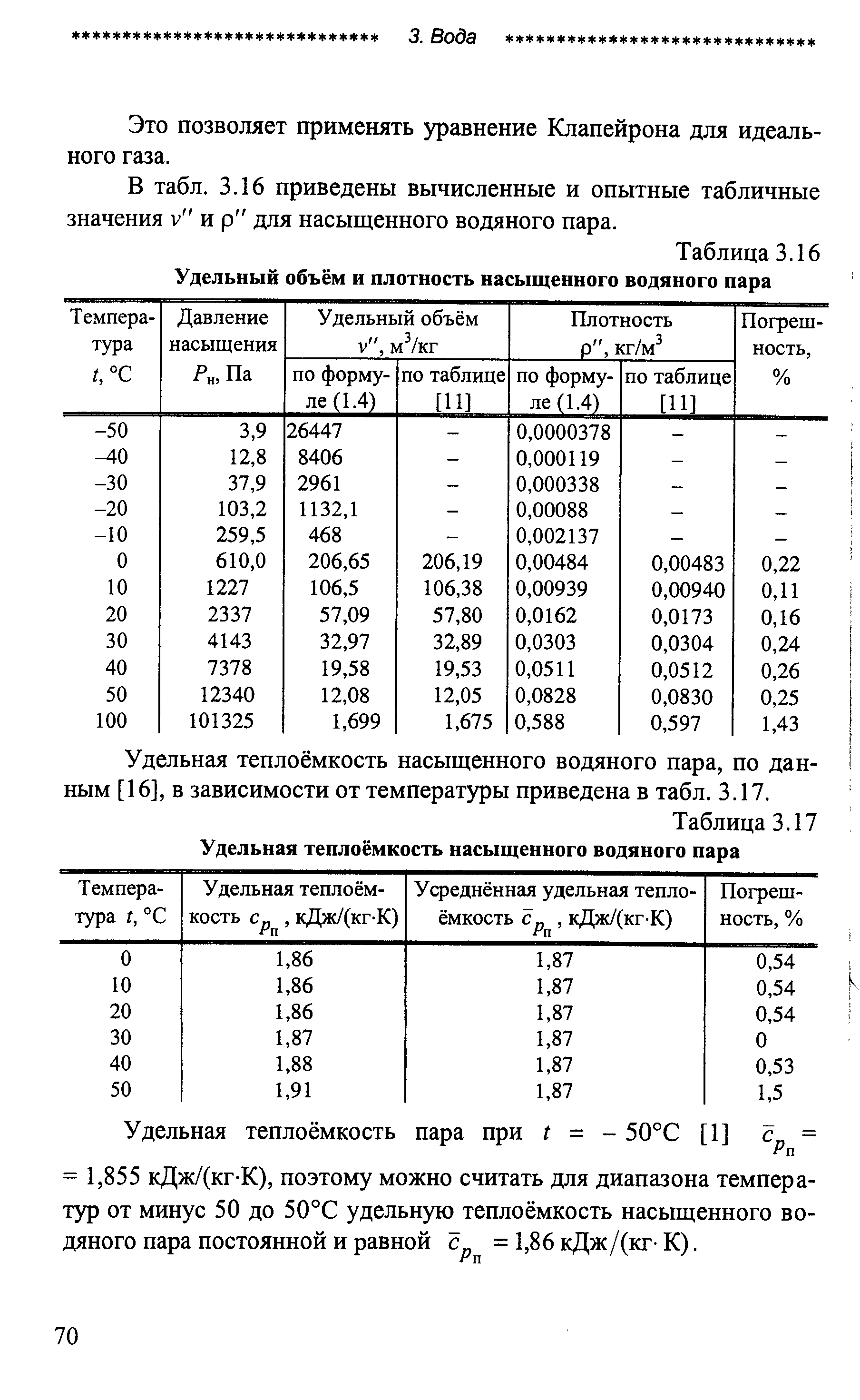 Таблица 3.17 <a href="/info/122137">Удельная тепло</a>ёмкость <a href="/info/104746">насыщенного водяного</a> пара
