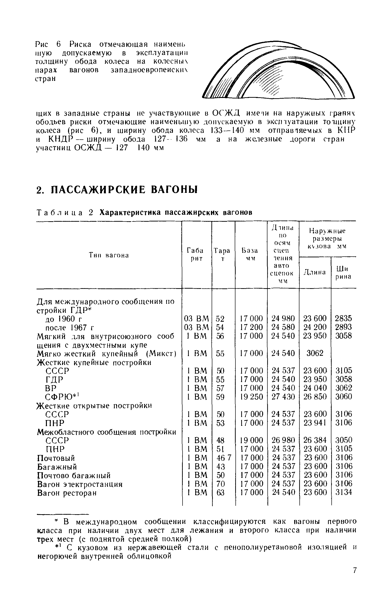 Таблица 2 Характеристика пассажирских вагонов
