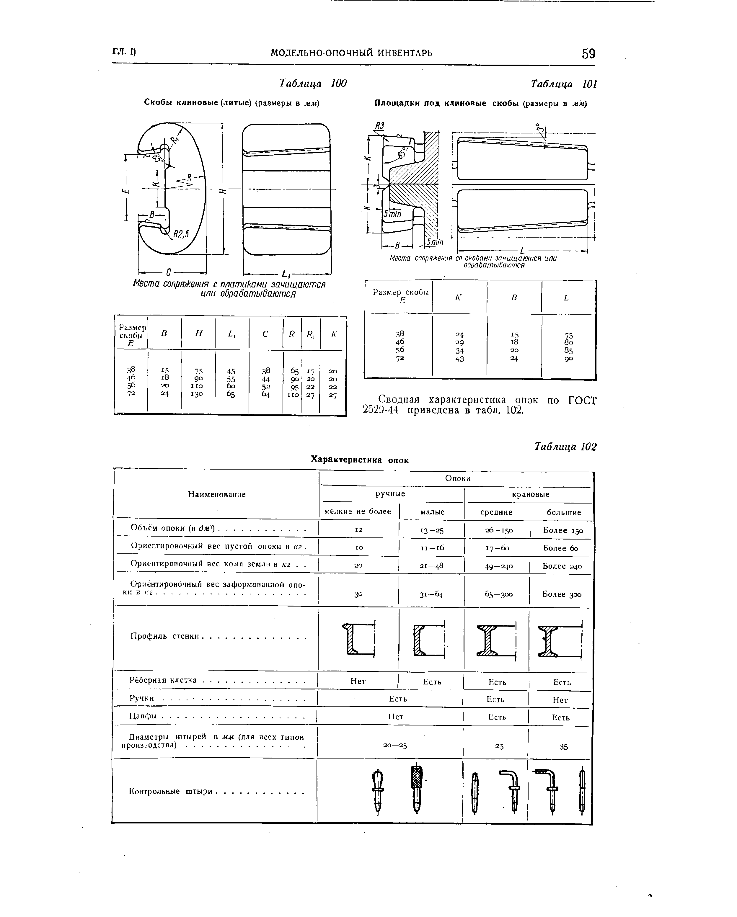 Таблица 101 Площадки под клиновые скобы (размеры в мм)
