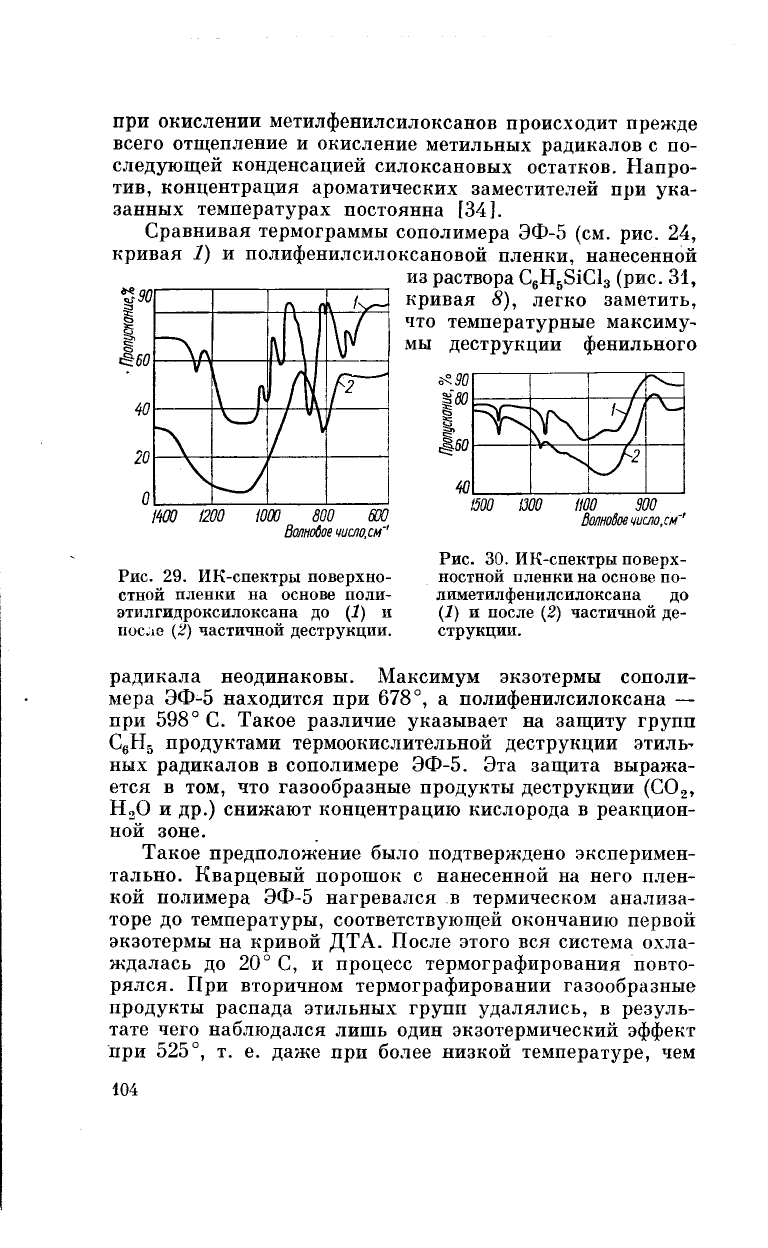 Рис. 30. ИК-спектры поверхностной пленки на основе по-лиметилфенилсилоксана до (1) и после (2) частичной деструкции.
