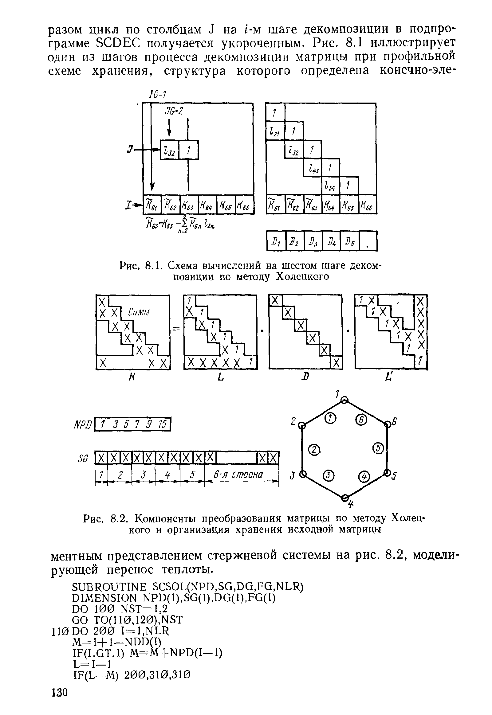 Рис. 8.1. Схема вычислений на шестом шаге декомпозиции по методу Холецкого
