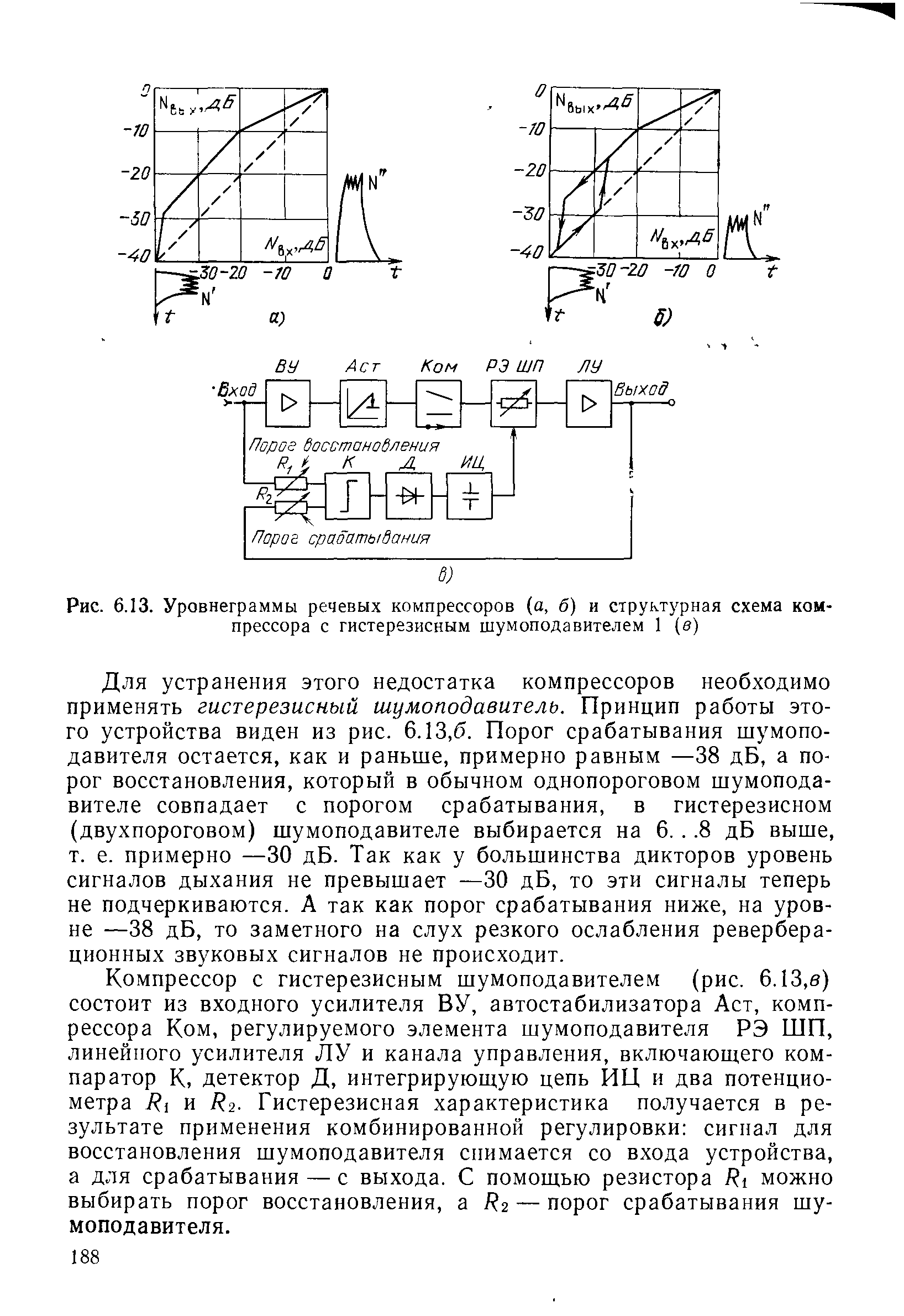 Рис. 6.13. Уровнеграммы речевых компрессоров (а, б) и структурная схема компрессора с гистерезисным шумоподавителем 1 (е)
