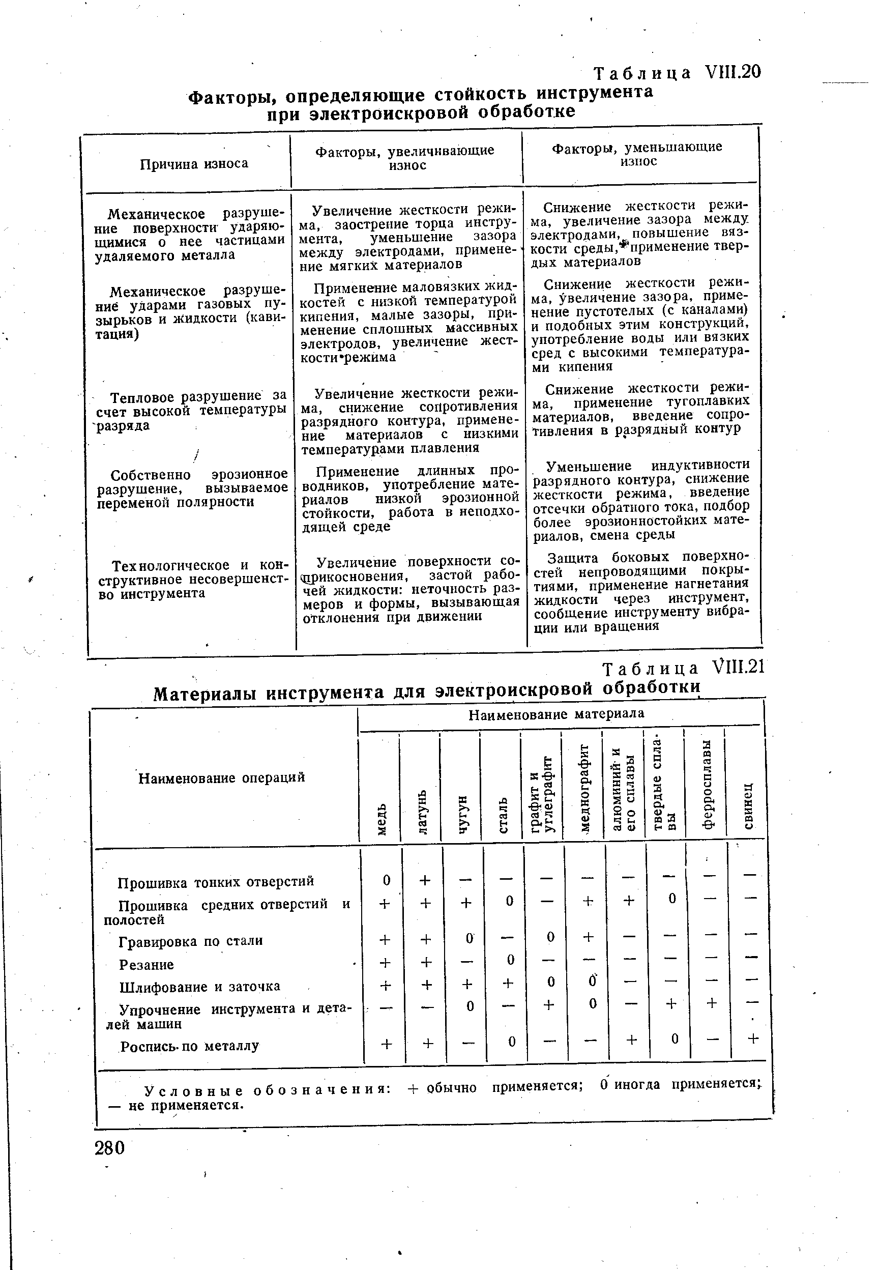 Таблица VIII.20 Факторы, определяющие <a href="/info/171272">стойкость инструмента</a> при электроискровой обработке

