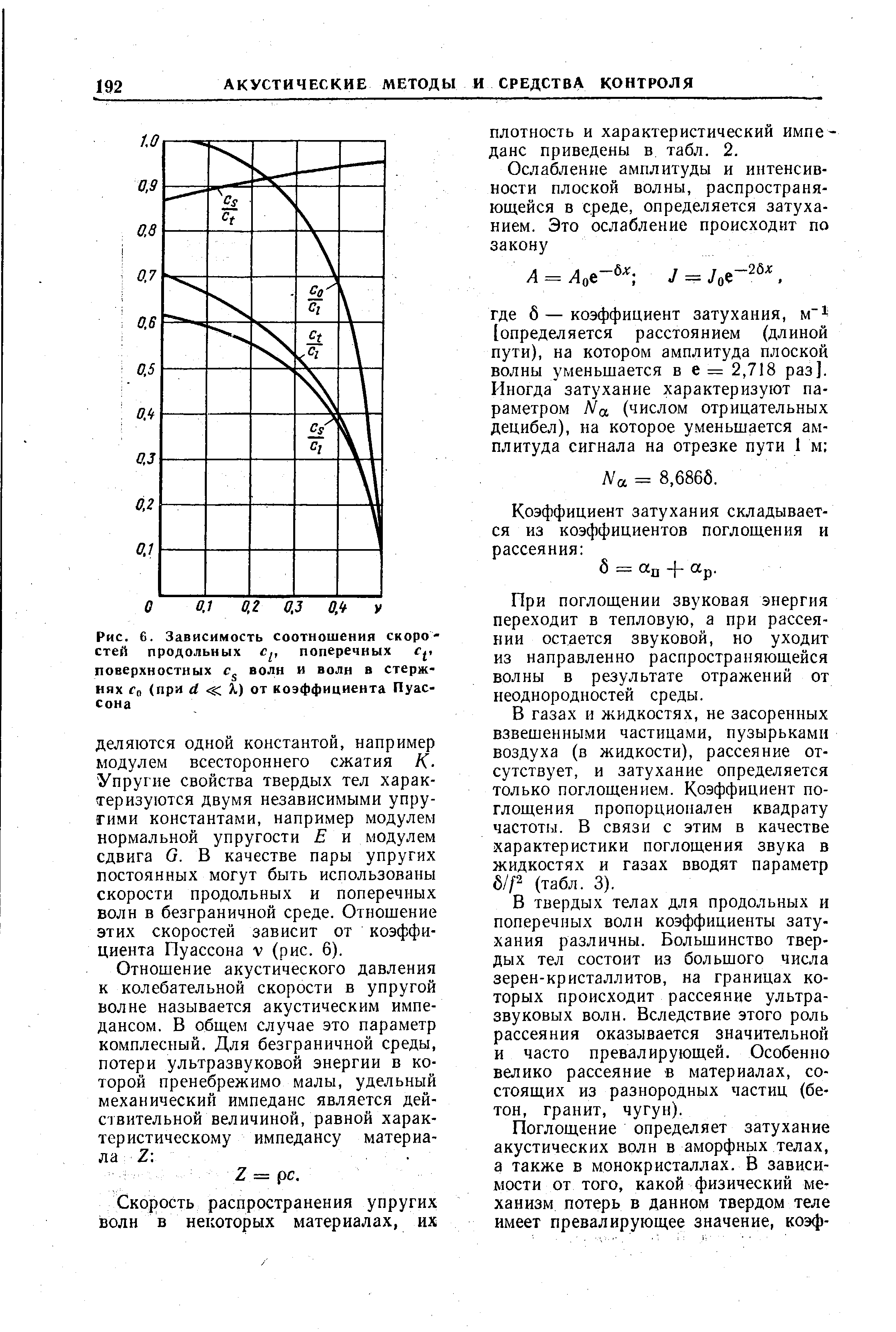 Рис. 6. Зависимость соотношения скоростей продольных j , поперечных с , <a href="/info/19383">поверхностных волн</a> и волн в стержнях Со (при d ) от коэффициента Пуассона
