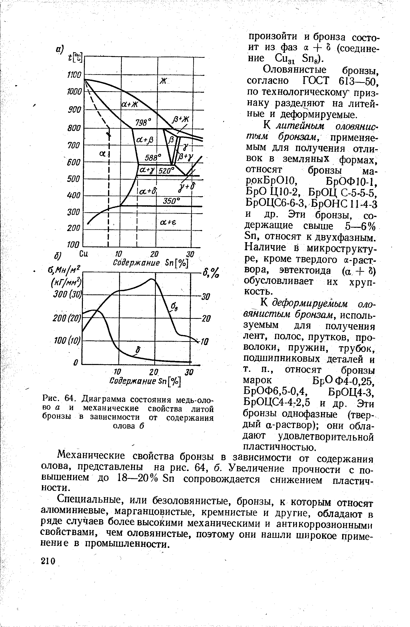 Рис. 64. Диаграмма состояния медь-олово а и <a href="/info/440722">механические свойства литой</a> бронзы в зависимости от содержания олова б
