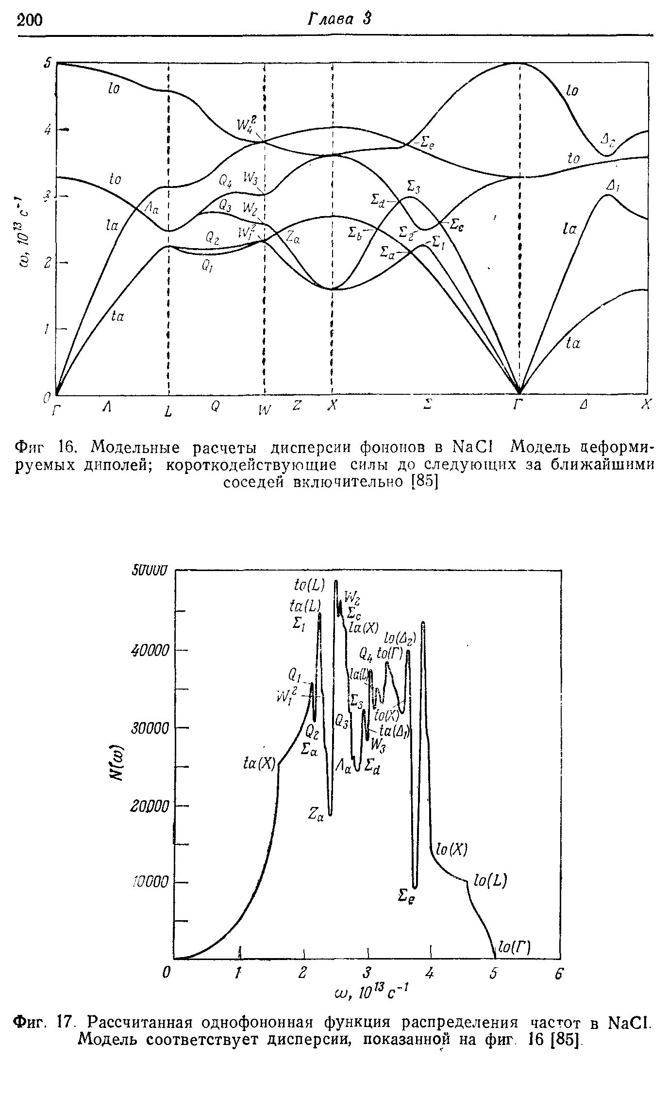Фиг. 17. Рассчитанная однофононная функция распределения частот в КаС1. Модель соответствует дисперсии, показанной на фиг 16 [85]
