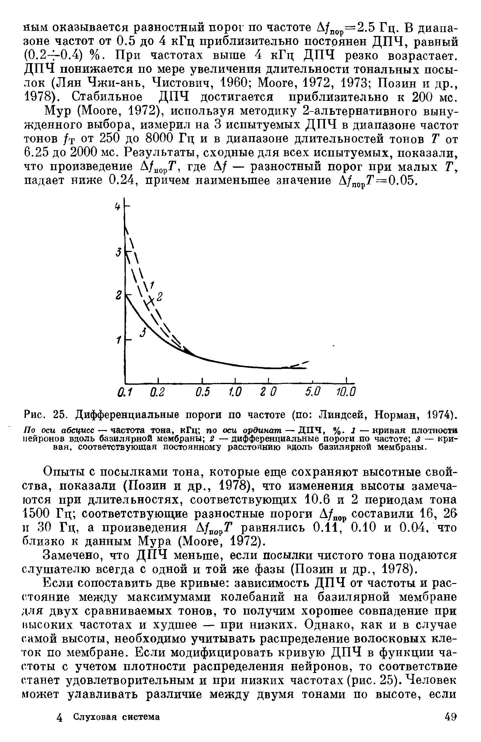 Рис. 25. Дифференциальные пороги по частоте (по Линдсей, Норман, 1974).
