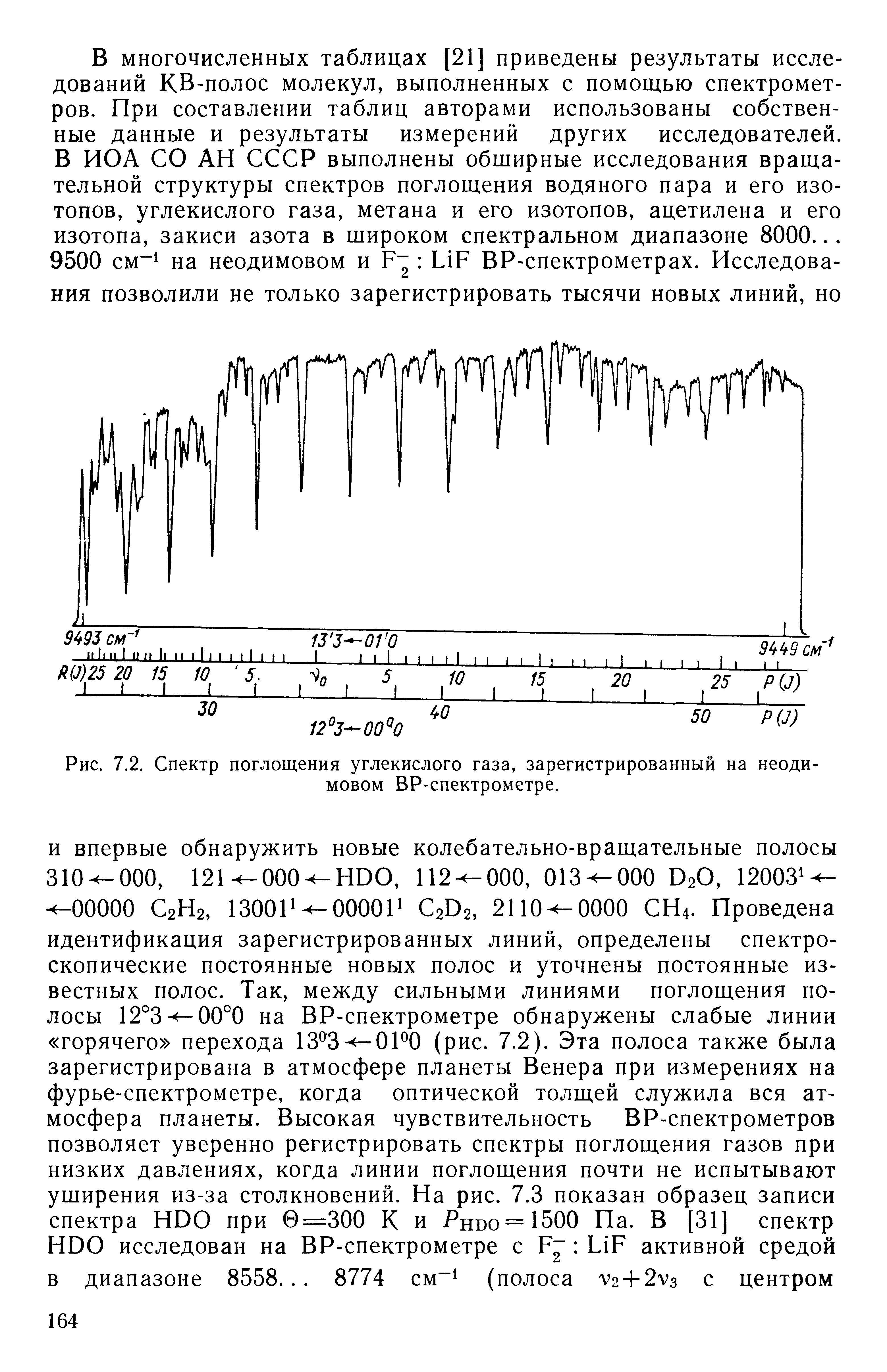 Рис. 7.2. Спектр поглощения углекислого газа, зарегистрированный на неодимовом ВР-спектрометре.
