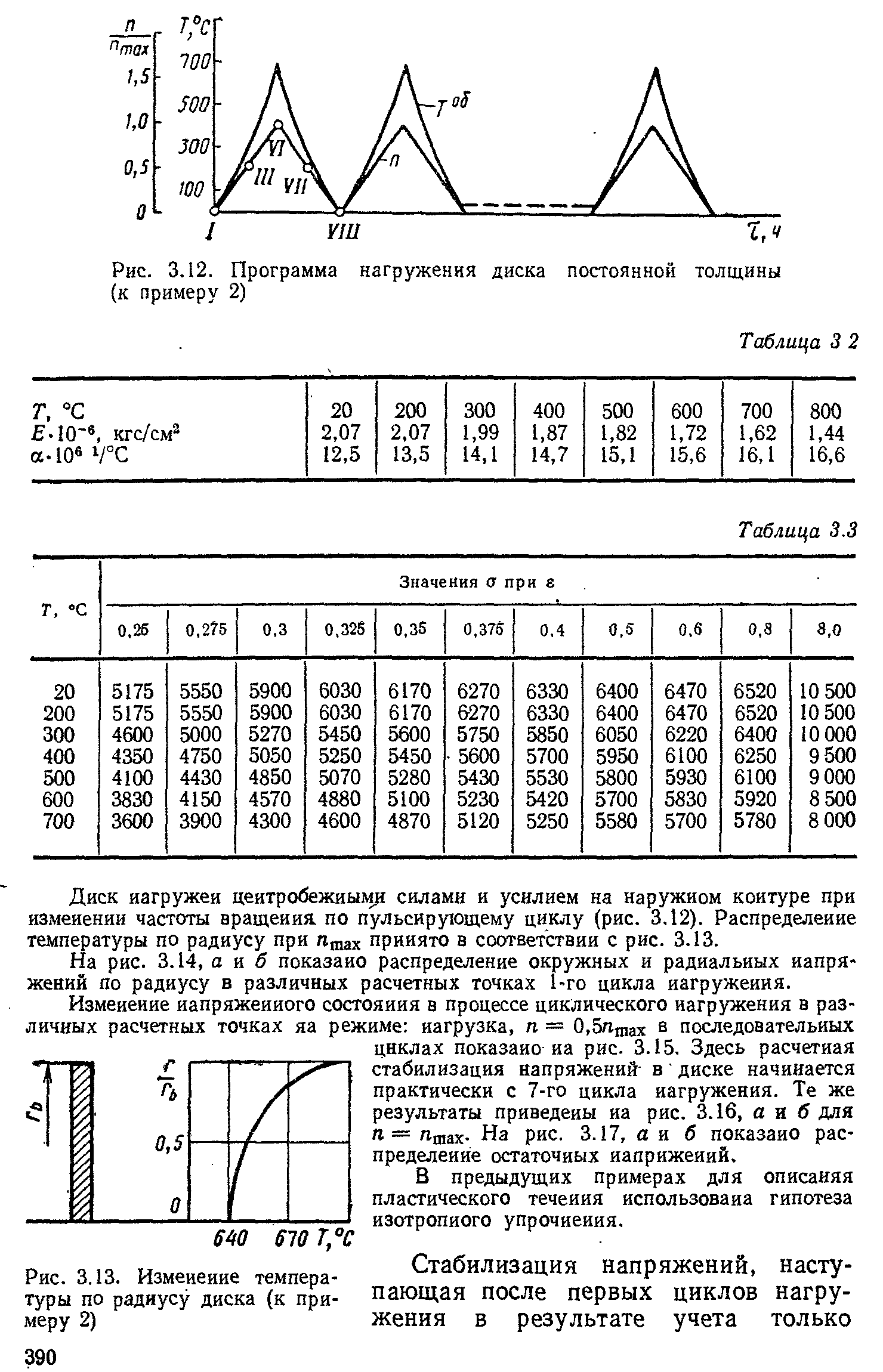 Рис. 3.12. Программа нагружения диска постоянной толщины (к примеру 2)
